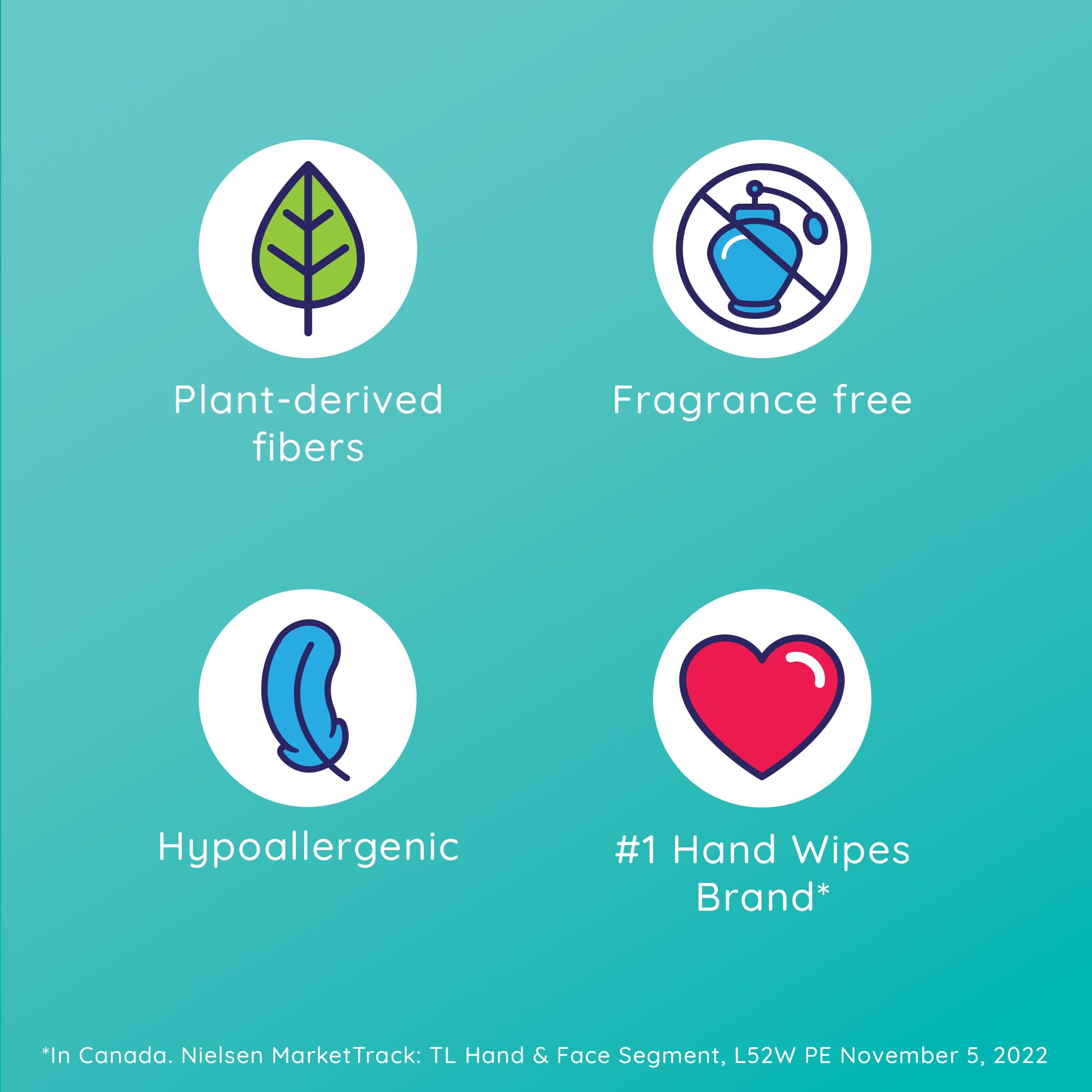 **Wet Ones Plant-Based Hand Wipes, 12-Count Travel Pack (Pack of 12) – Antibacterial, Fragrance-Free, for On-the-Go Hygiene, Travel, and Outdoor Activities**