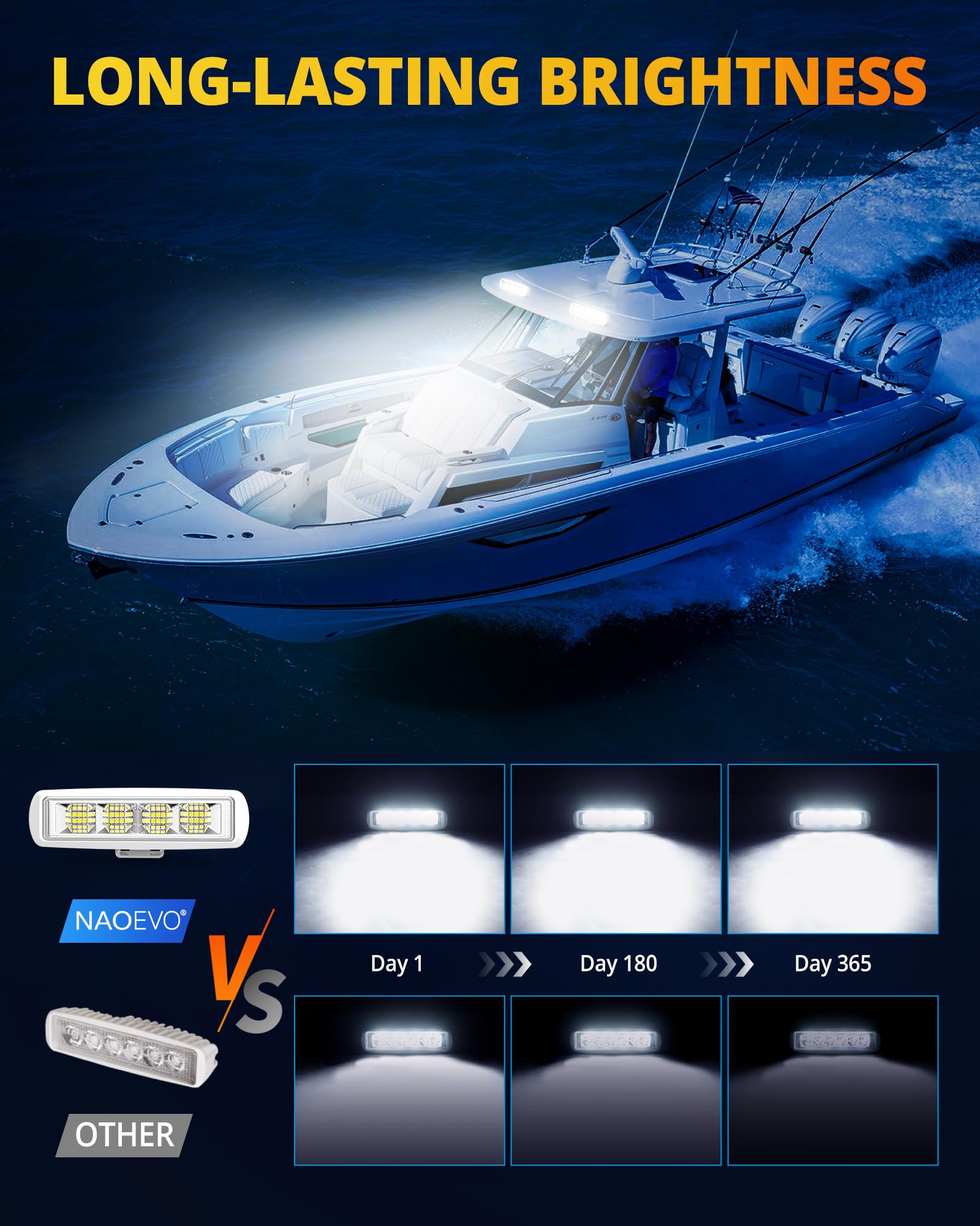 NAOEVO 6-Inch 34W 4200LM Waterproof LED Boat Light Bar - Super Bright 150° Flood Beam Marine Lights for Boats, Pontoons, Decks, Docks, Trucks, ATVs, Jeeps & Tractors - 2-Pack White Lights with 1-Year Warranty - Perfect for Night Fishing, Off-Roading & Marine Navigation