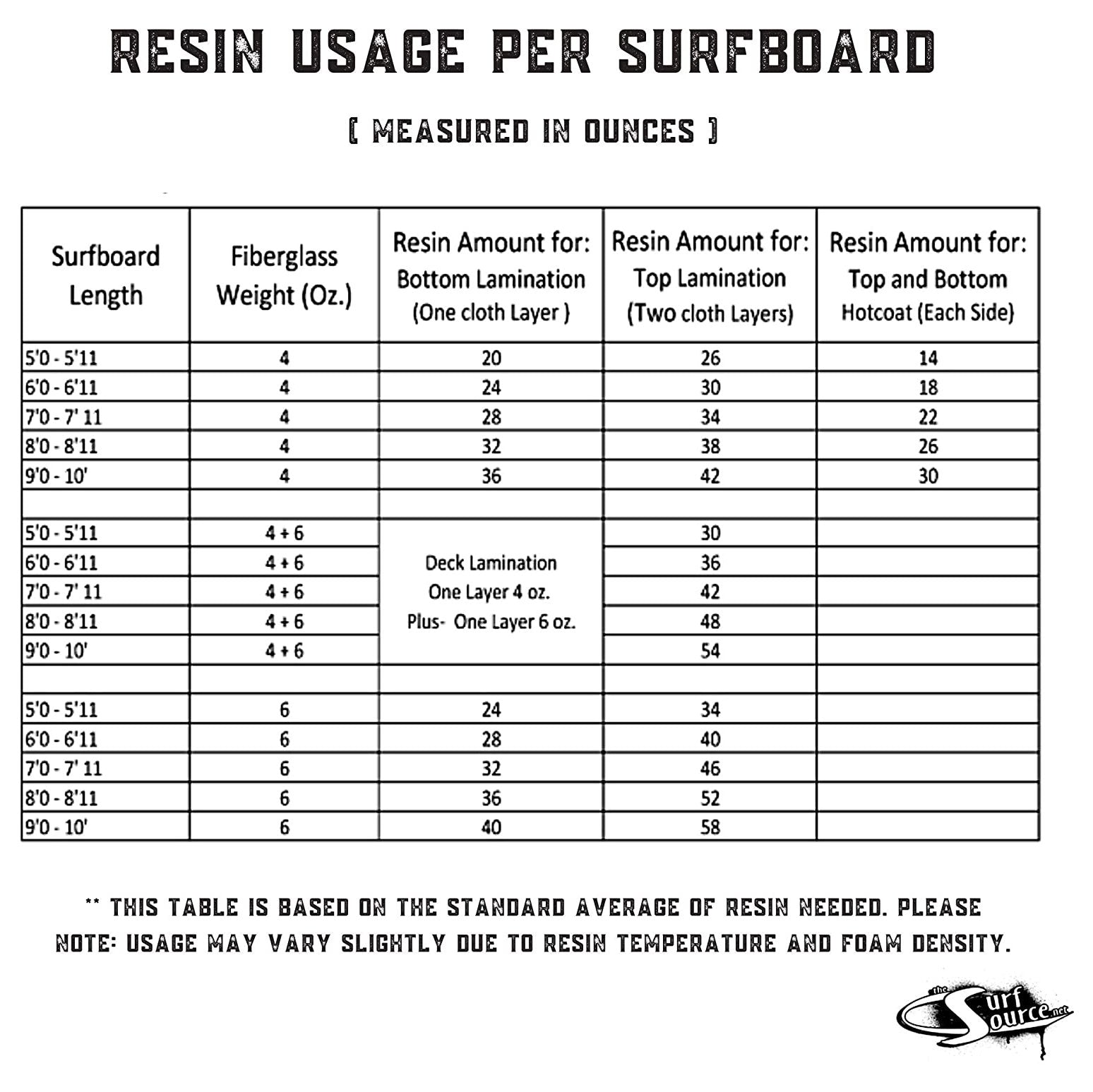Ding All Poly SUPER Kit - Professional Ding Repair Kit for Surfboards, Boats & Cars | Easy DIY Scratch & Dent Removal for Outdoor Enthusiasts