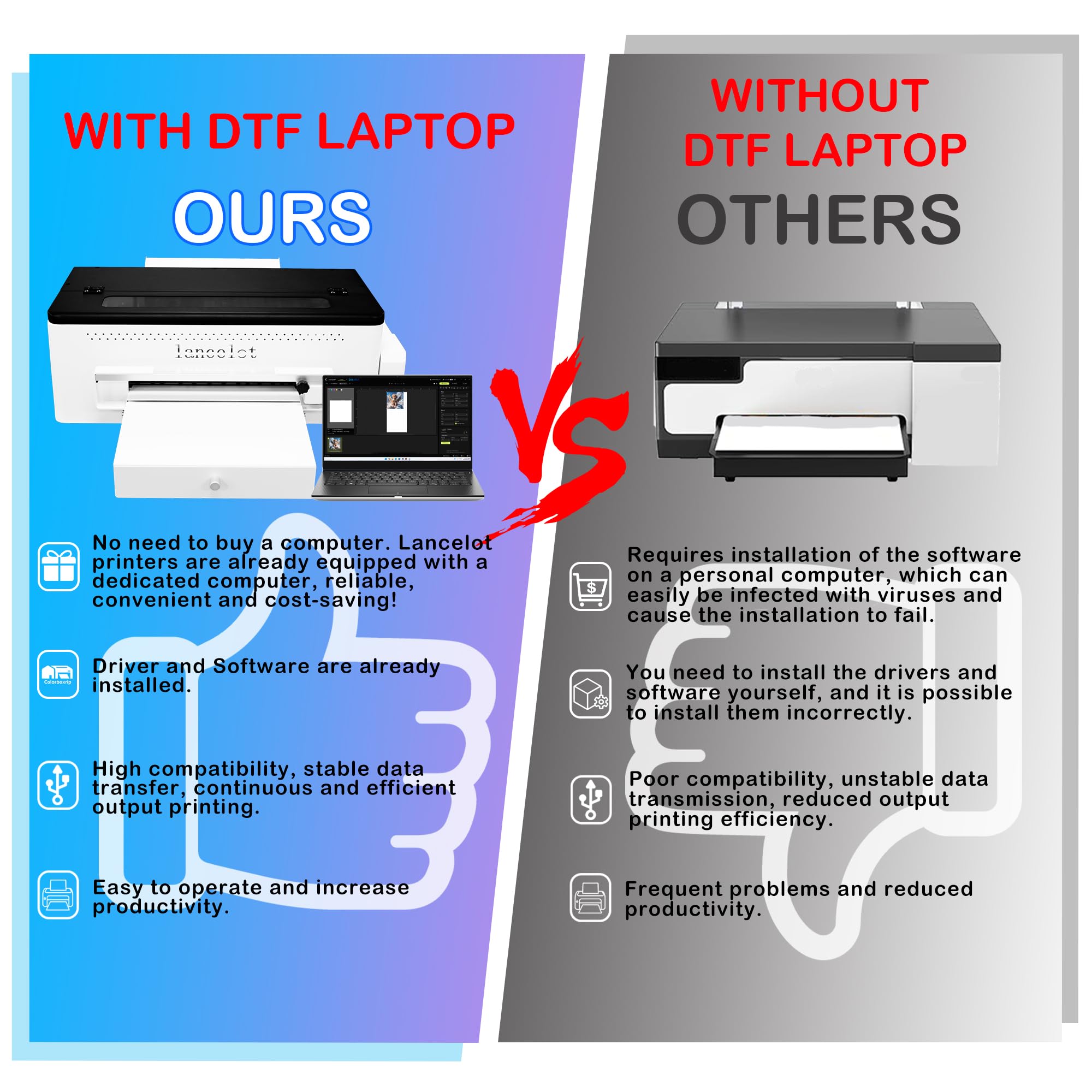 Lancelot A3 l1800 DTF Printer - Direct to Film Transfer Machine with Roll Feeder & White Ink Circulation System | Easy Operation for Dark & Light Fabric Printing | Perfect for T-Shirt, Hoodie & Textile Businesses (Includes Software, Computer & Consumables)