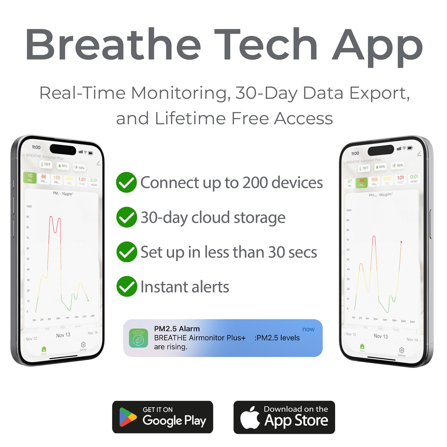 BREATHE Airmonitor Plus: 8-in-1 Smart Indoor Air Quality Monitor - CO2 Meter, Formaldehyde Detector, VOC Sensor, PM1/2.5/10, Temperature & Humidity Gauge with Mobile App - Perfect for Home, Office, Nursery & Bedroom Air Quality Testing