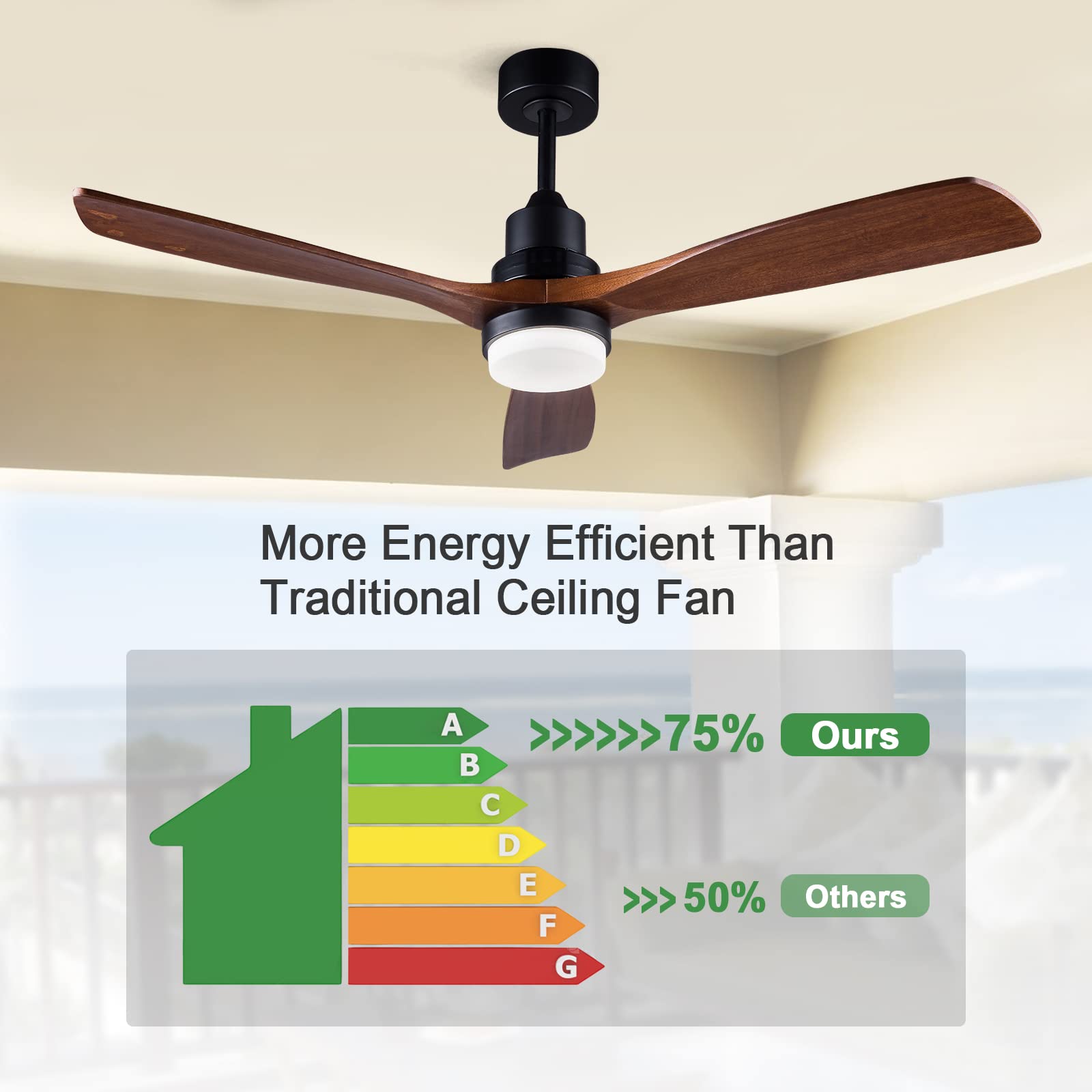 BOJUE 60 Inch Indoor Outdoor Ceiling Fan with Light and Remote Control - Dimmable LED, Quiet DC Motor, 3 Wood Blades - Perfect for Patio, Living Room, Bedroom, Office & Summer House | Energy Efficient Cooling Solution for Year-Round Comfort