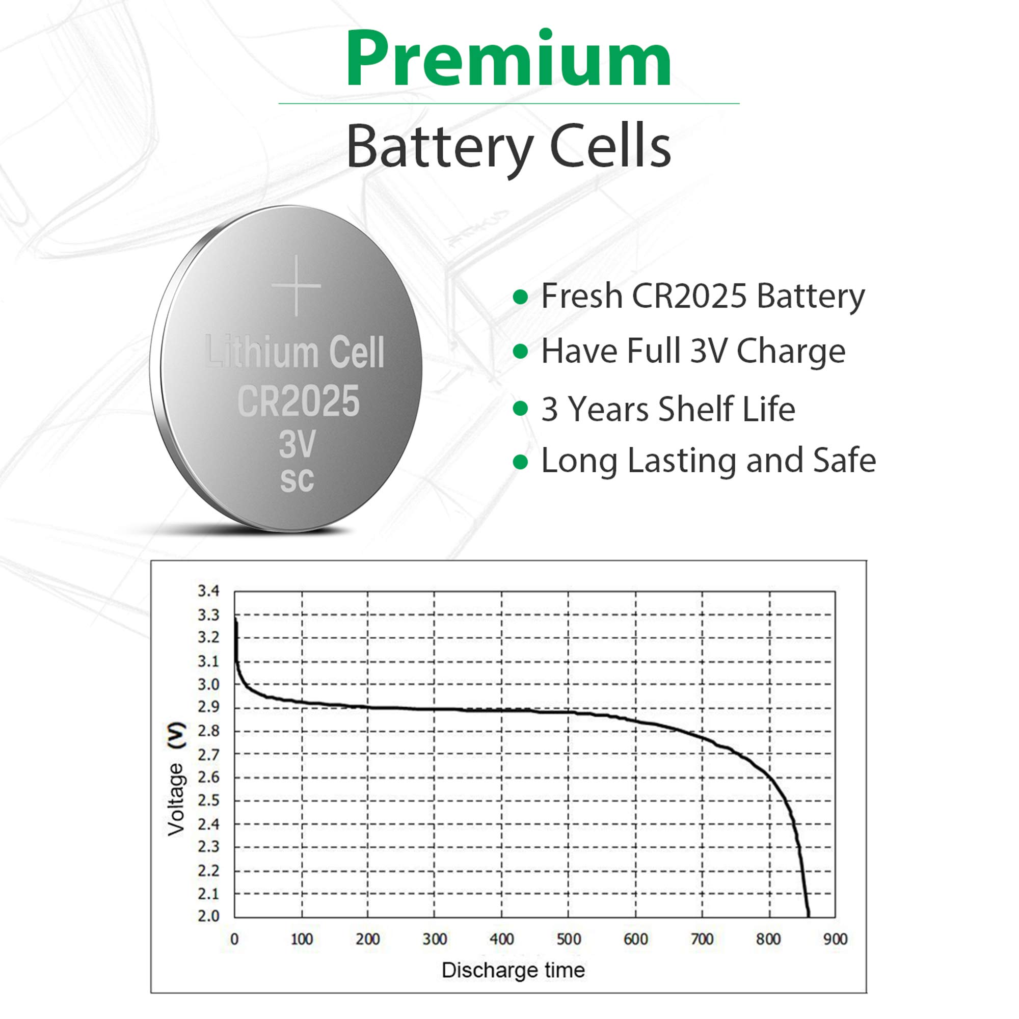 LiCB CR2025 Lithium Battery 3V Coin Cell (5-Pack) - Long-Lasting Power for Watches, Calculators, Key Fobs & Medical Devices
