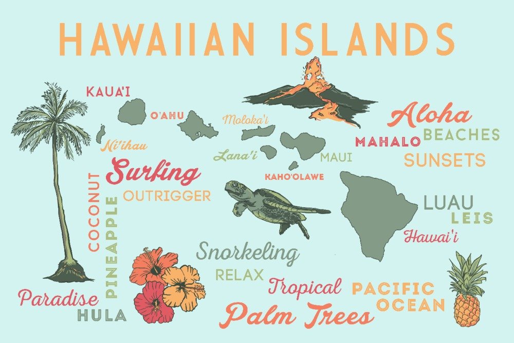 Hawaiian Islands Typography & Icons Wall Art Print - Signed 24x36 Poster for Home & Office Decor | Tropical Beach Theme Wall Decor | Perfect for Living Room, Bedroom or Gift
