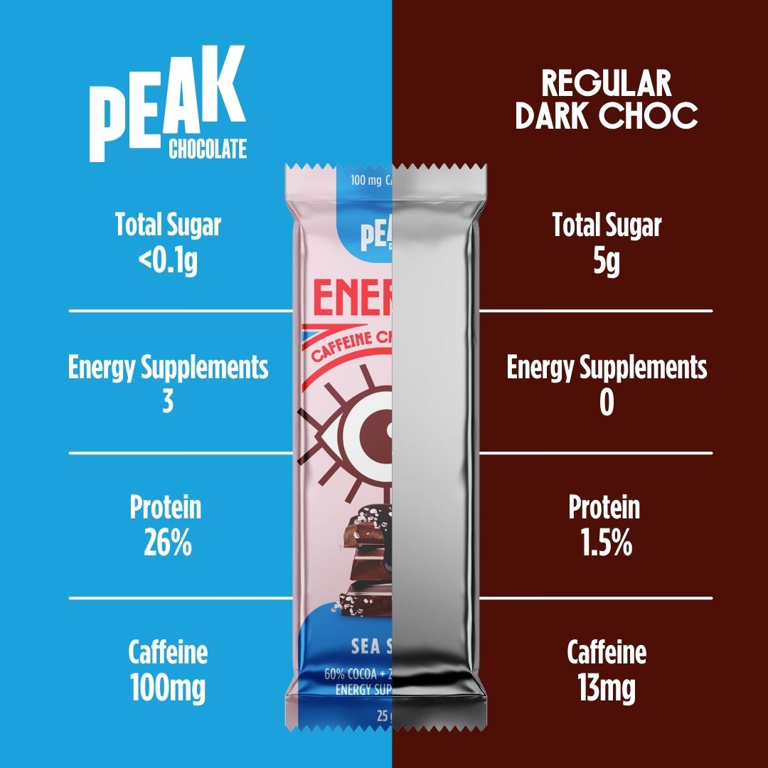 Premium Energy Sea Salt Chocolate Bars - Organic Dark Chocolate with Himalayan Pink Salt for Boosting Energy & Focus - Perfect for Hiking, Workouts, and Healthy Snacking