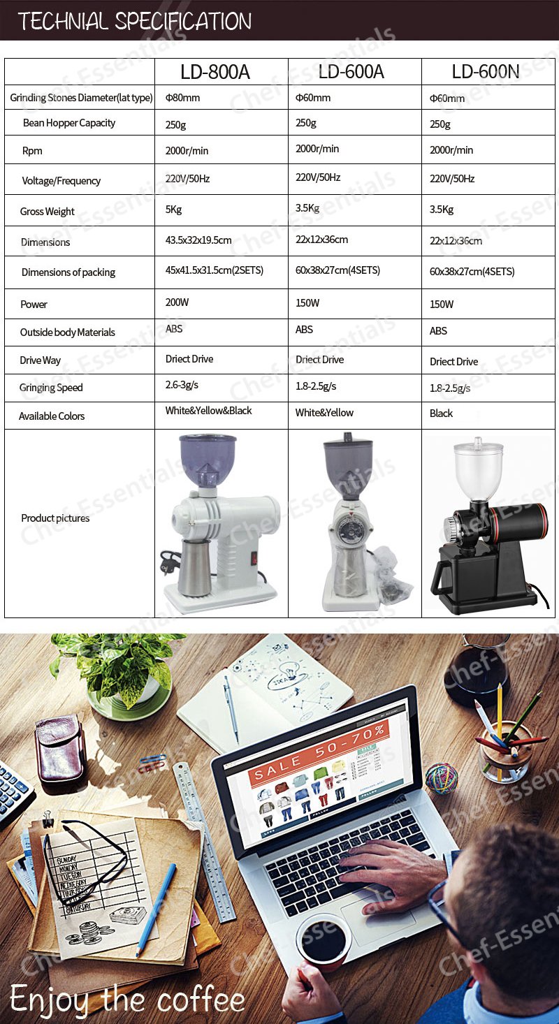 Commercial Coffee Grinder - Black Automatic Coffee Bean Grinder with Continuous Work & Protection, Small Round Hard Blade Disc for Espresso, French Press & Cold Brew Coffee at Home or Cafe