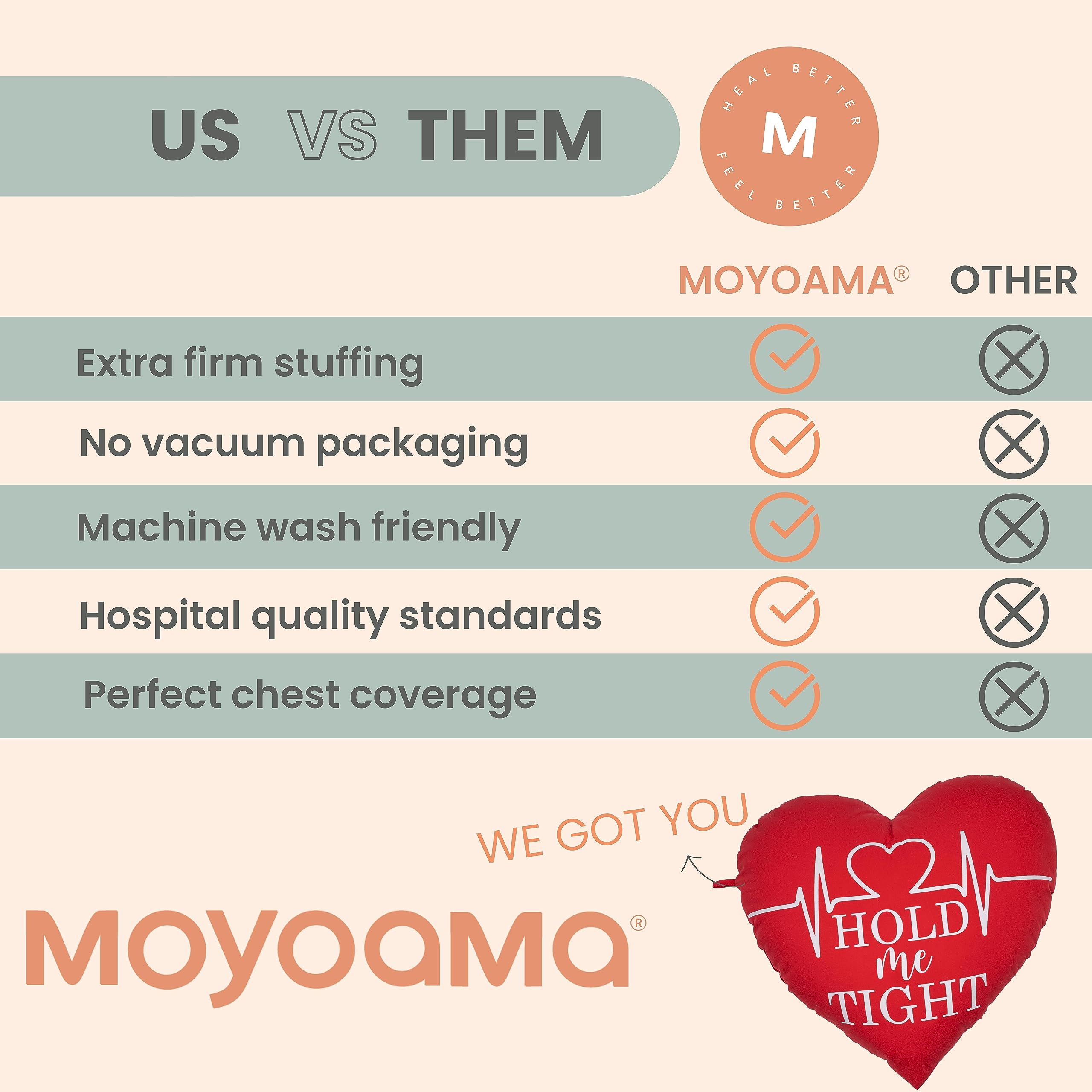 MOYOAMA Open Heart Surgery Recovery Pillow - Post-Surgery Chest Support Pillow for Cardiac Patients, Comfort Gift for Heart Surgery Recovery - Perfect for Hospital Stay, Home Rest & Pain Relief After Cardiac Procedures