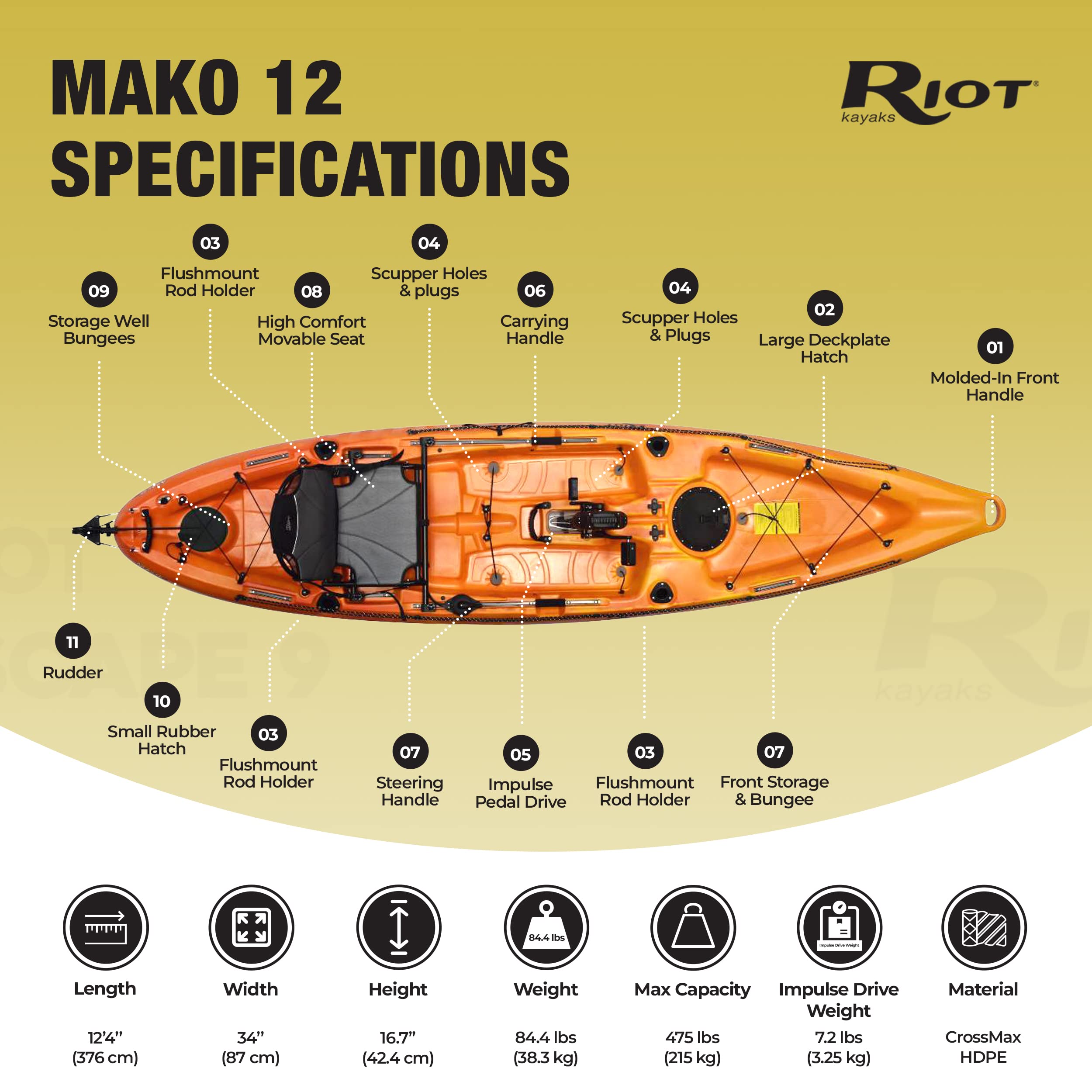 **Mako 12 Pedal Drive Fishing Kayak – Lightweight & Comfortable Kayak with Adjustable Seat, 4 Rod Holders, Large Storage, Impulse Drive Pedal System & Advanced Rudder Control – Perfect for Lakes, Rivers & Coastal Fishing**