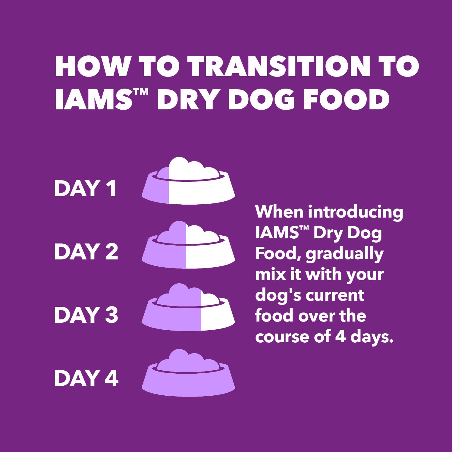 Iams Advanced Health Adult Healthy Digestion Dry Dog Food with Real Chicken - 6 lb Bag | Premium Nutrition for Sensitive Stomachs & Digestive Support | Perfect for Adult Dogs at Home or Travel