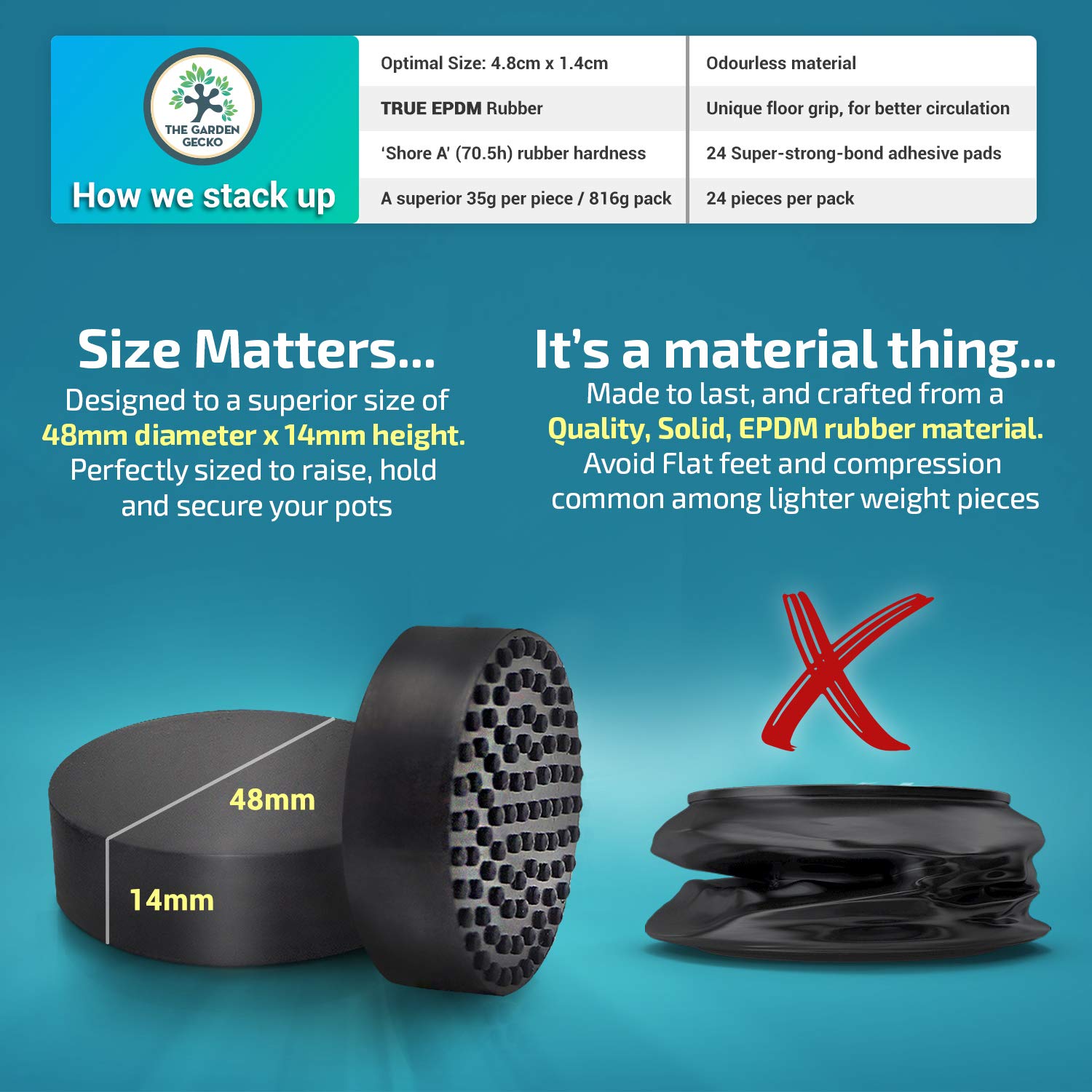 24 Pack Invisible Pot Feet for Outdoor Planters & Flower Pots - Solid Rubber Pot Risers with Non-Slip Grip + 24 Self-Adhesive Pads | Pebble Black | Perfect for Patio, Deck & Garden Drainage