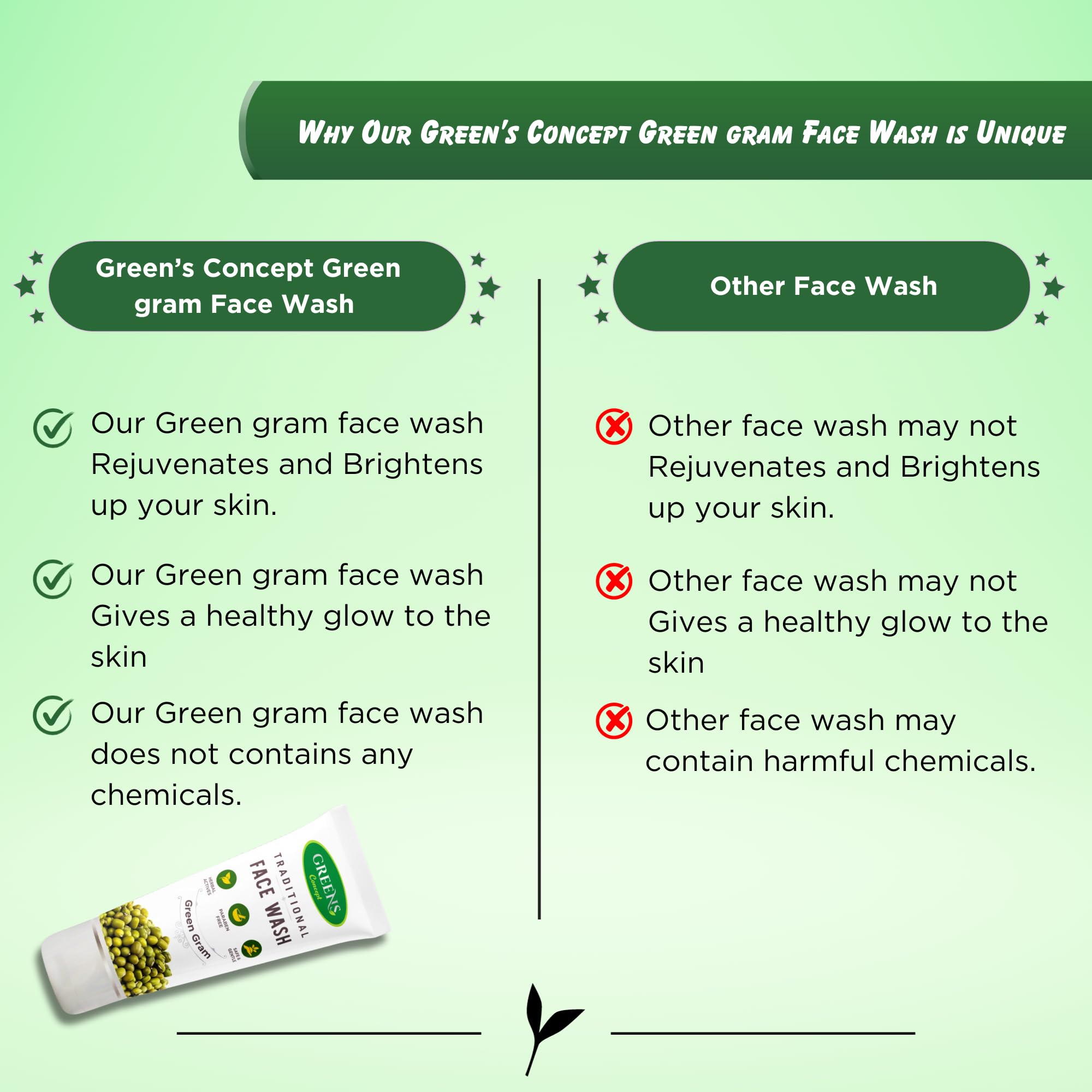 Green's Concept Traditional Green Gram Face Wash for Sensitive Skin - Natural & Rejuvenating, 120ml (Pack of 2) | Gentle Daily Cleanser for Dry, Acne-Prone & Dull Skin