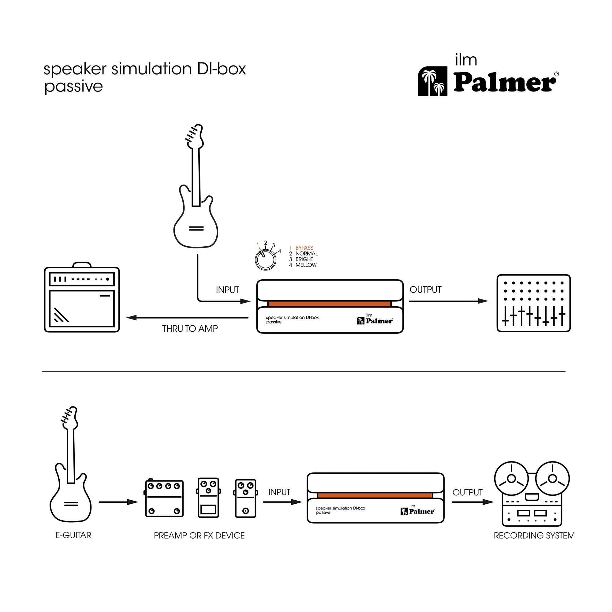 Professional DI Box (PAL-PILM) - Passive Direct Injection Box for Guitar, Bass & Audio Interfaces | Studio & Live Performance Use