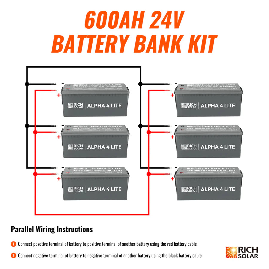 Rich Solar ALPHA 4 LITE 24V 200AH 800AH LiFePO4 Lithium Battery Bank - Solar Power Storage for Off-Grid Homes, RVs & Marine Applications