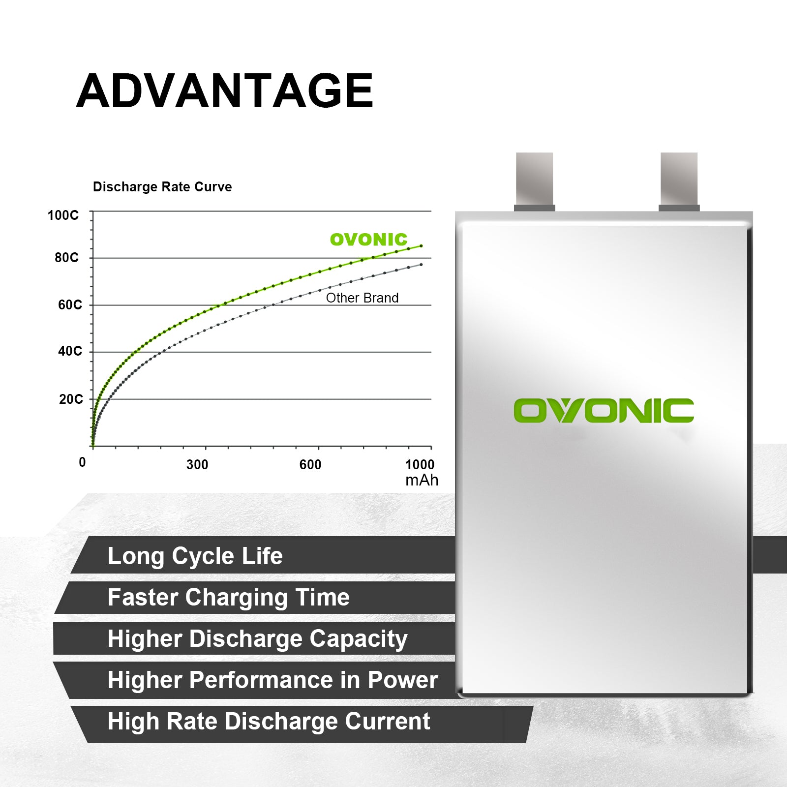 Ovonic 4S Lipo Battery 850mAh 14.8V 80C with XT30 Plug - 4 Pack for FPV Racing Drones, Cinewhoop, Cinematic Toothpick & Long Range Freestyle - Perfect for Aerial Photography, Drone Racing & Outdoor Adventures