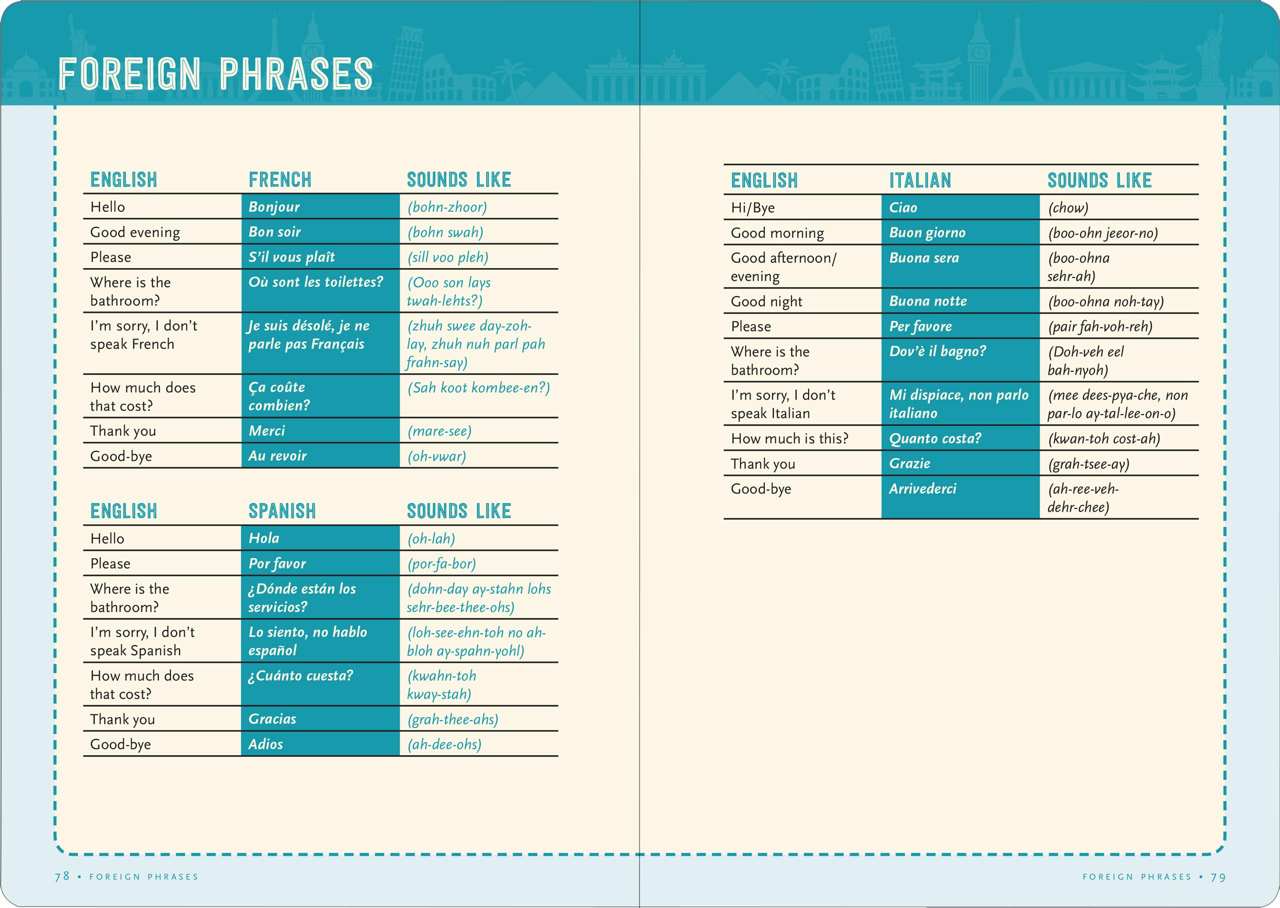 Ultimate Travel Planner Checklist - Organize Your Trips & Vacations Efficiently | Perfect for Backpacking, Business Trips & Family Holidays