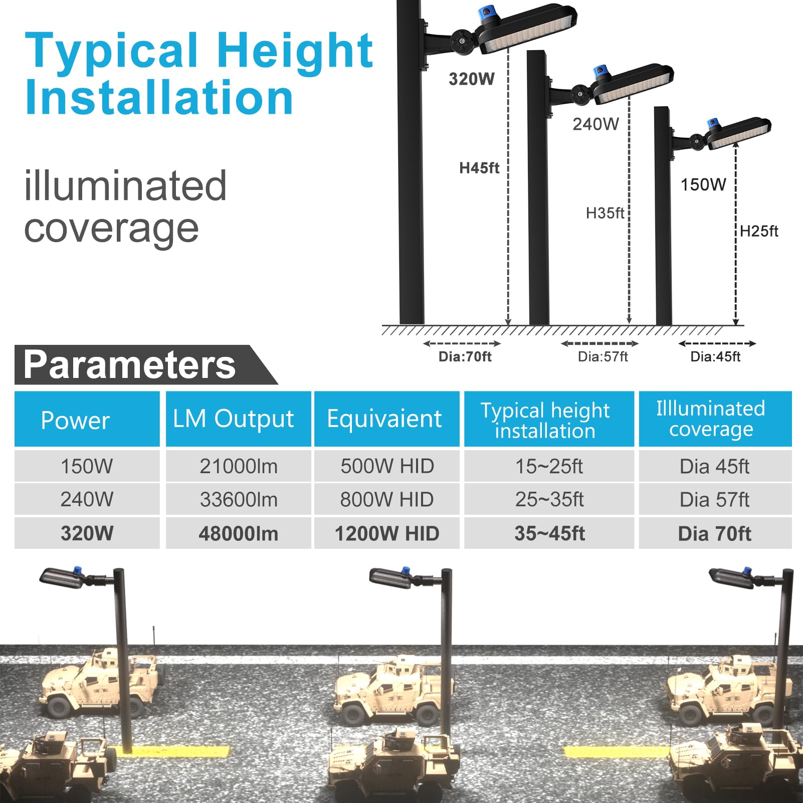 320W LED Parking Lot Lights Outdoor - 48000LM High Brightness (150Lm/W) - ETL Certified Commercial Grade 5000K Daylight - 6KV Surge Protection with Smart Photocell - 2 Pack with 7 Year Warranty - Perfect for Parking Lots, Gas Stations, Warehouses and Outdoor Security Lighting