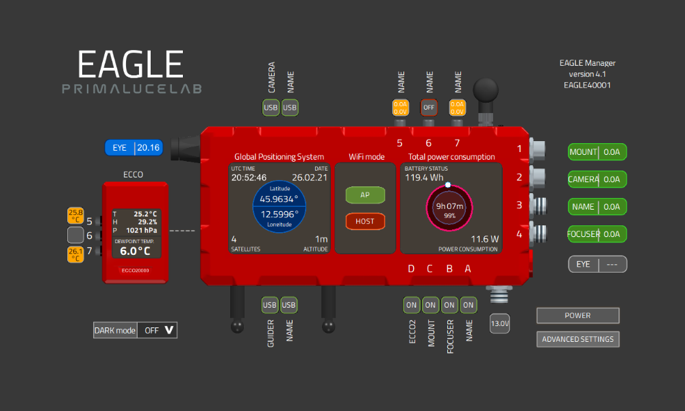 ECCO2 Environmental Computerized Controller for EAGLE - Smart Climate Control Device for Greenhouses & Indoor Gardens