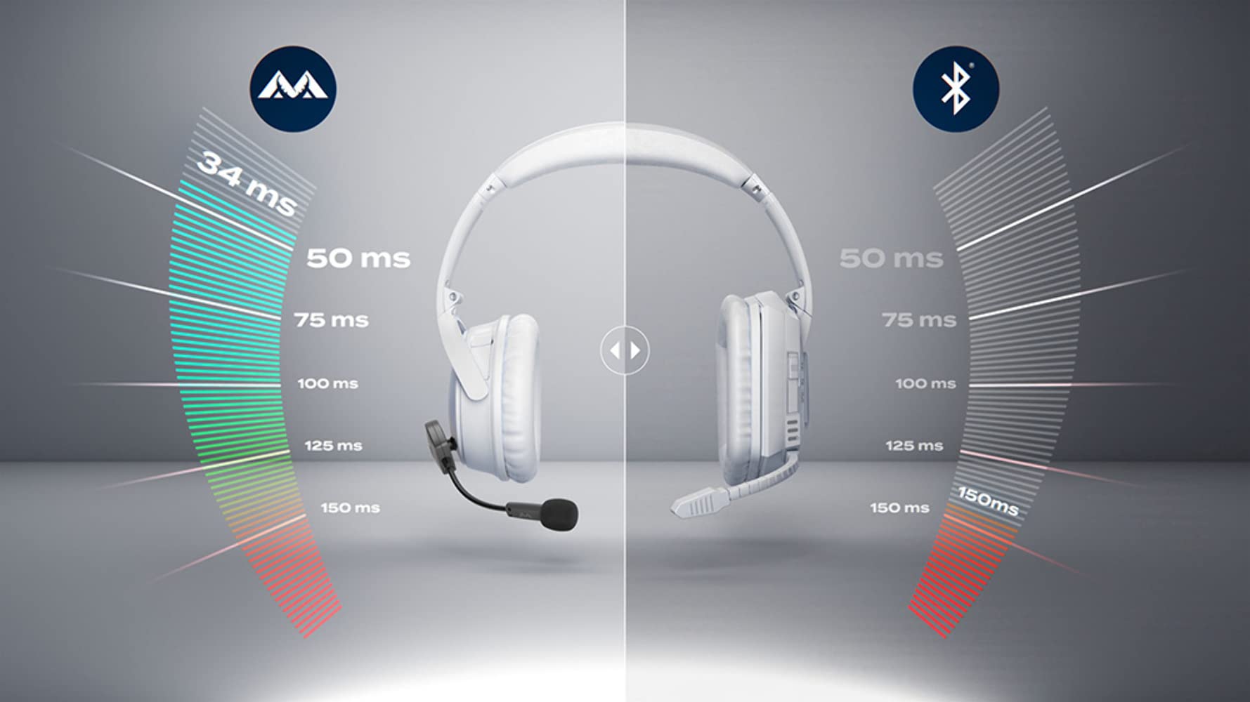 Antlion Audio ModMic Wireless Attachable Boom Microphone for Headphones - Noise Cancelling USB Microphone for PC, Mac, Linux, PS4, Gaming & Streaming - Perfect for Online Meetings, Podcasts & Voice Chats