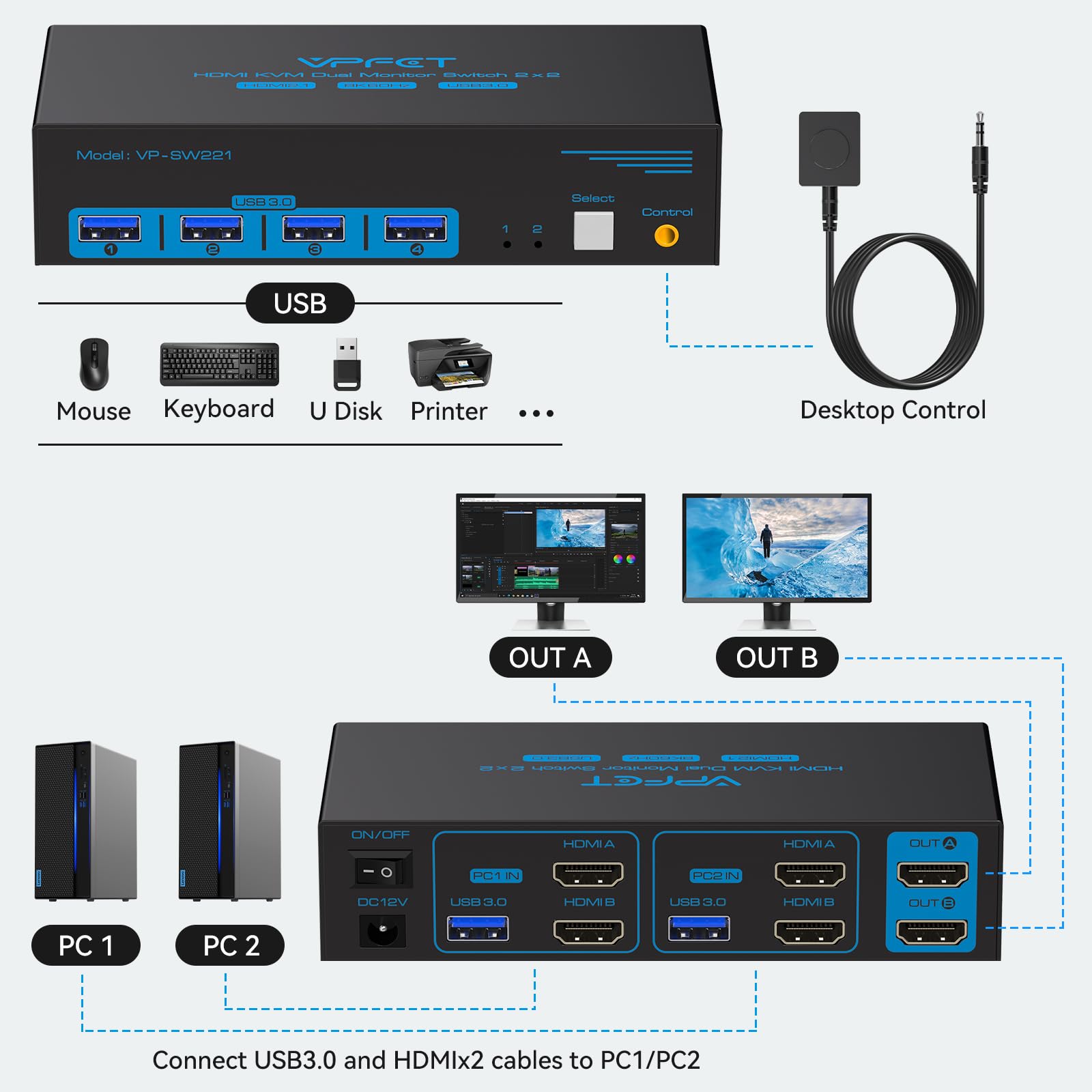 8K HDMI KVM Switch for Dual Monitors & 2 Computers - Supports 8K@60Hz & 4K@120Hz, 4-Port USB 3.0 Hub, PC Extended Display, Includes Desktop Controller & 2 USB Cables - Perfect for Home Office, Gaming & Multi-Tasking Workstations
