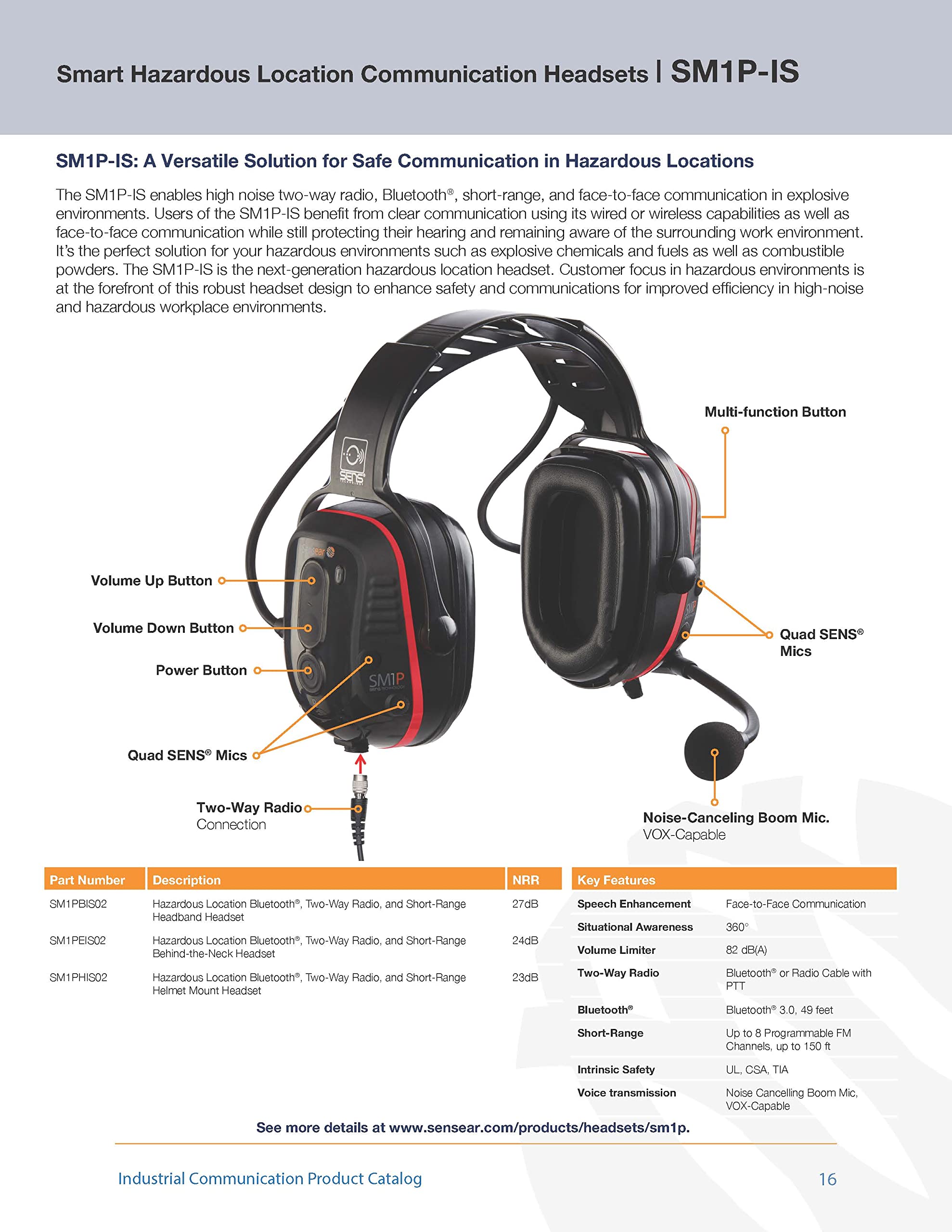 SM1P-IS Hazardous Location Smart Wireless Industrial Headset - Behind-the-Neck Design, 24dB NRR Noise Cancelling Ear Protection, 82dB Volume Limiter - Ideal for Manufacturing, Oil & Gas, Mining, Construction & Warehouse Safety