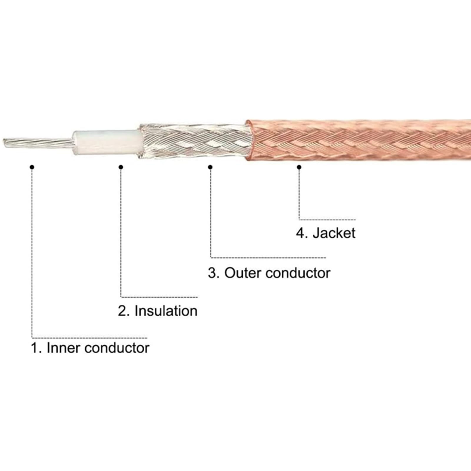 Oiyagai 2-Pack RG316 RF Coaxial Jumper Cable - RP-SMA Female to MMCX Male with Pin (1m/39.3