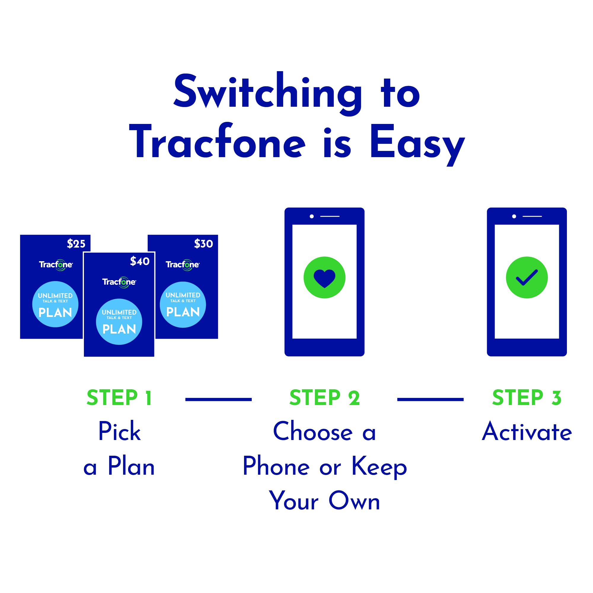 Tracfone 3GB Data Card - $10 Prepaid Physical Card for Smartphones - Stay Connected Anywhere for Work, Travel & Emergencies