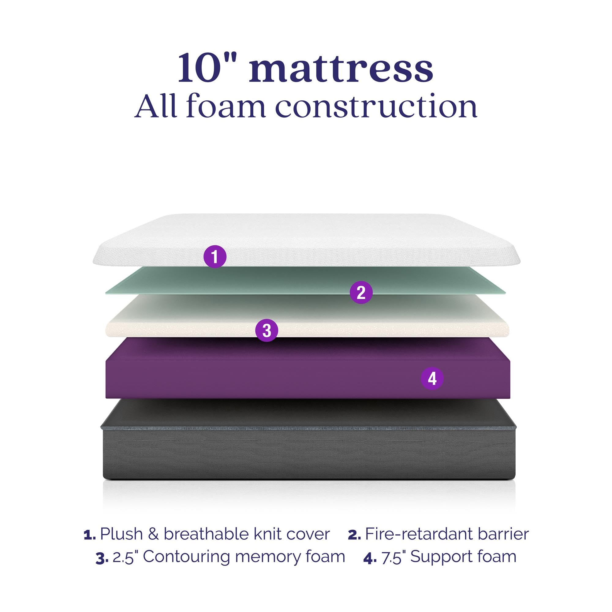 Signature Sleep Memoir 10 Inch Medium Firm Memory Foam Mattress - CertiPUR-US & OEKO-TEX Certified - Full Size Bed Mattress in White - Perfect for Guest Rooms, Dorms & Small Apartments