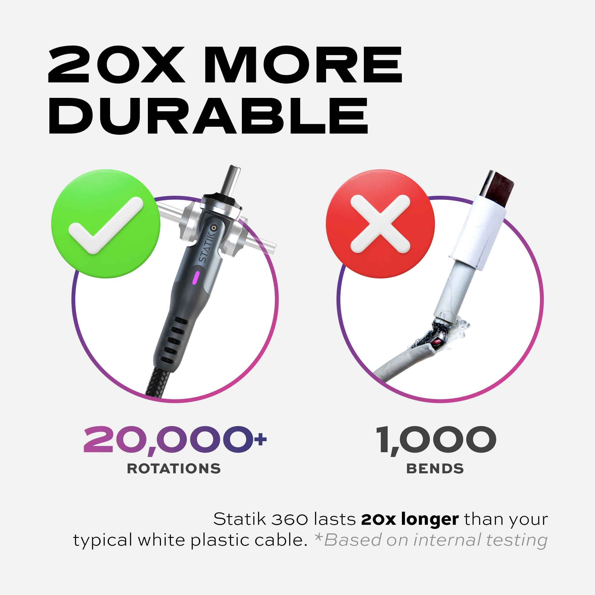 Statik 360 Rotating Magnetic Charging Cable - 6FT/2M Fast Charging USB C Cable with 3 Magnetic Tips (USB-C, Micro-USB, USB-A) for iPhone, Android, Smartphones - Perfect for Home, Office & Travel Use