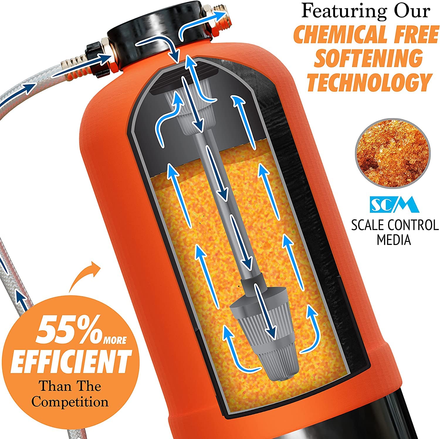 Portable RV Water Softener - 16,000 Grain Capacity with 3/4