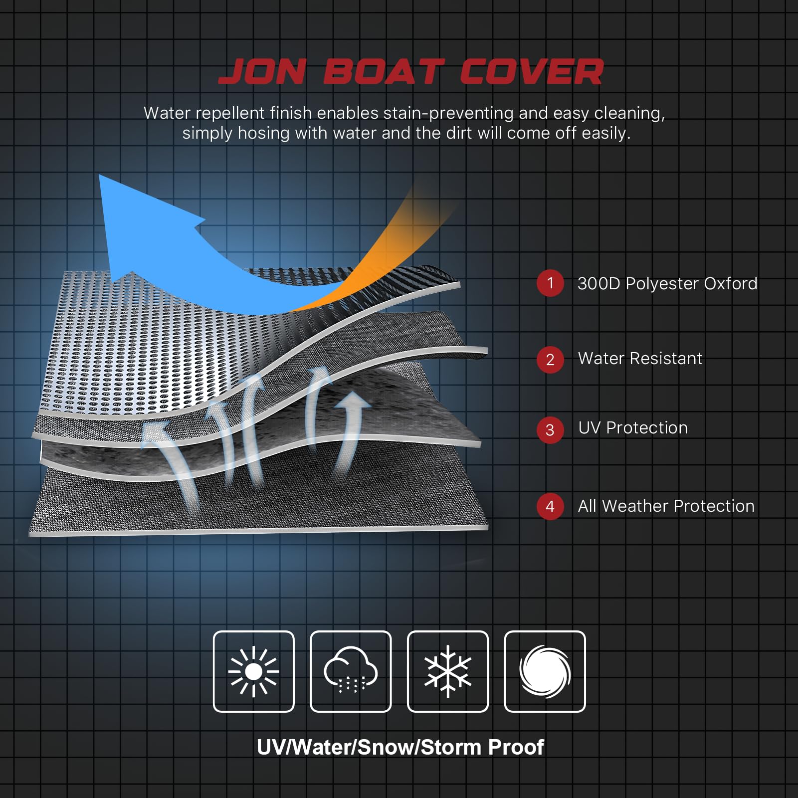 GOODSMANN Heavy Duty Waterproof Jon Boat Cover - UV Resistant Marine Grade Fabric with Adjustable Straps, Fits 18ft Length & 75
