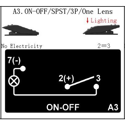 STVMotorsports Marine Rocker Switch - ON/OFF Waterproof 12V 20A with Red LED Light, 2 Positions 3 Pins - Perfect for Boats, RVs, and Off-Road Vehicles