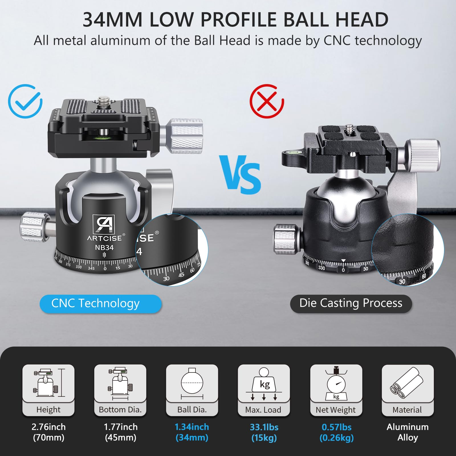 Professional 34mm Ball Low Profile Tripod Head with 2 Arca Swiss Quick Release Plates - CNC Aluminum 360° Rotating Panoramic Ball Head for DSLR Cameras, Monopods & Camcorders - Max Load 33.1lbs/15kg - Perfect for Photography, Videography & Travel Shooting