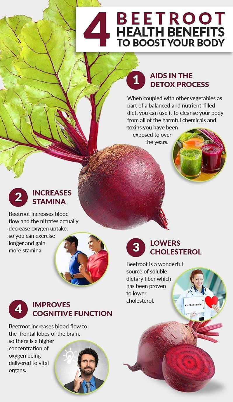 Pure Organic Beet Root Powder for Skin Brightening & Hair Care | Face Mask, Scalp Nourishment | Smoothies, Juices, Baking Recipes | 200g Natural Health Supplement for Glowing Skin & Healthy Hair