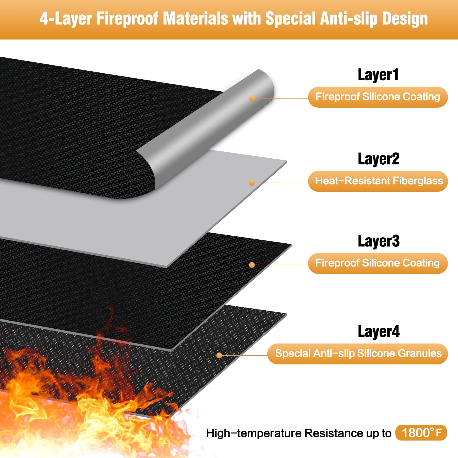 24x48 Inch Fireproof Hearth Pad for Wood Stove & Fireplace - Fire Resistant Floor Protector Mat for Firewood & Pellet Stoves - Safeguards Hardwood Floors & Decks from Heat & Sparks - Perfect for Living Rooms, Patios & Cabin Heating Areas