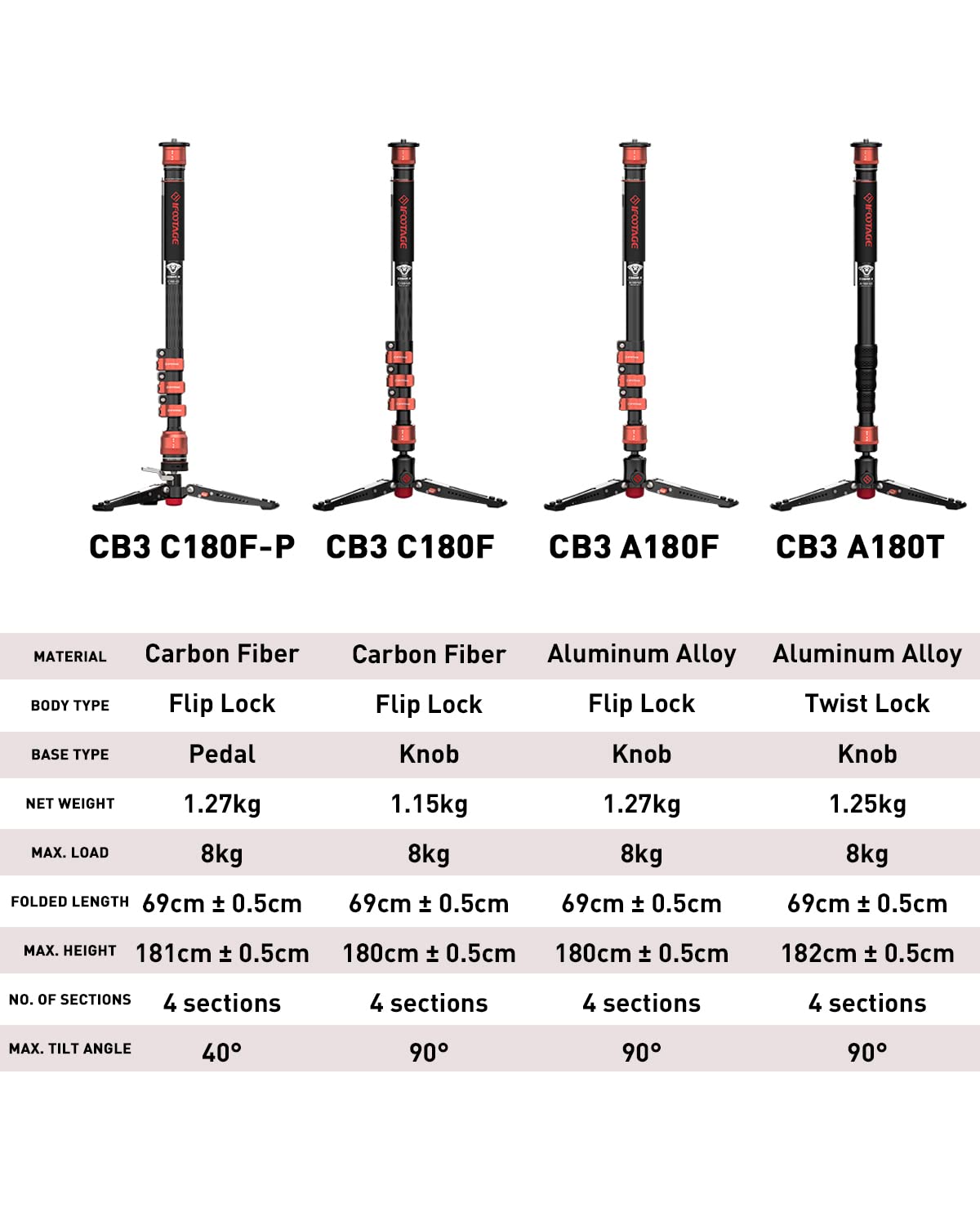 IFOOTAGE Cobra 3 Monopod C180F - Carbon Fiber Camera Monopod with Feet, DSLR Tripod Stand, MiniPod Base, 17.6lbs/8KG Payload, 71inch/180cm Max Height - Perfect for Travel Photography, Vlogging & Outdoor Shooting