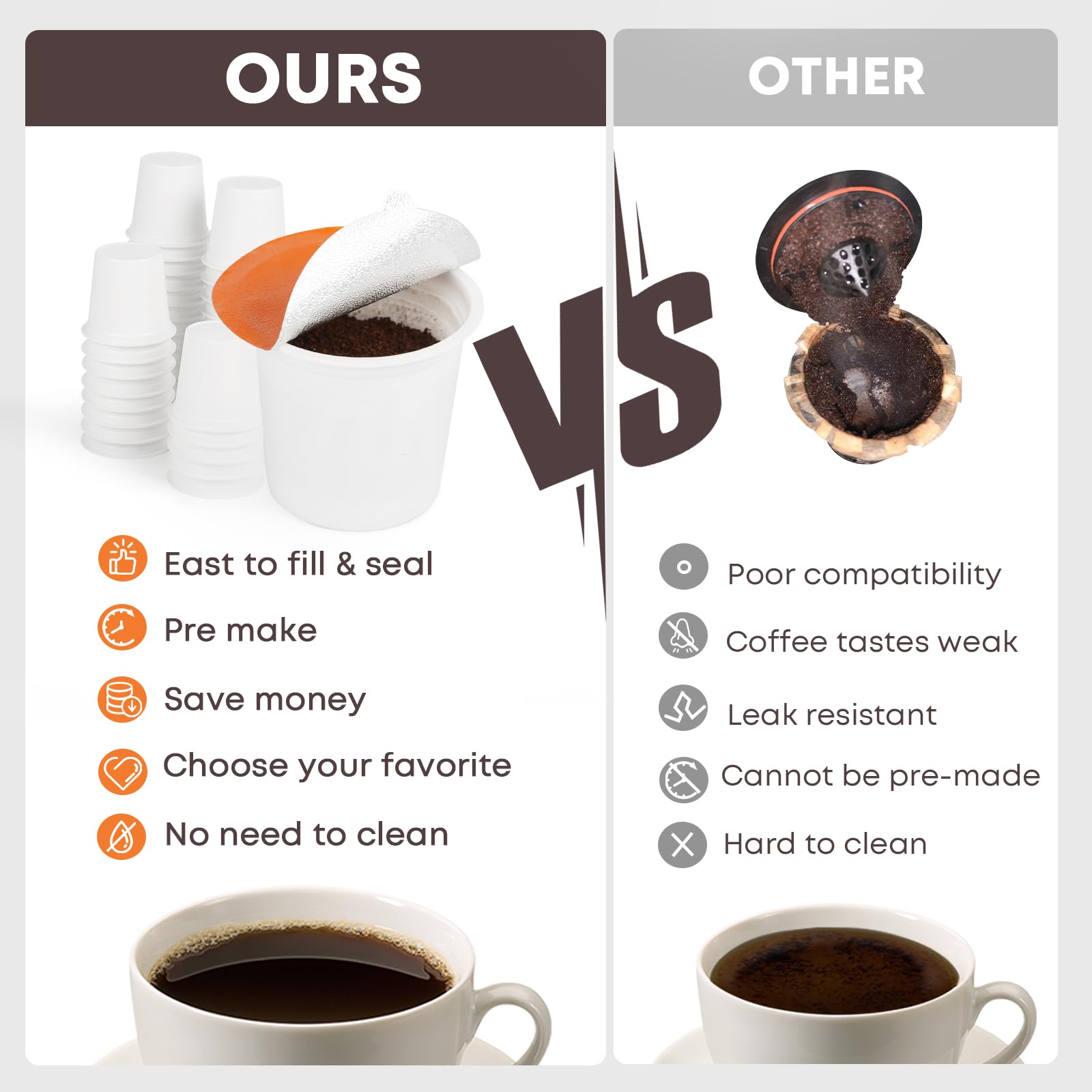 45-Pack Reusable K Cup Coffee Pods with Foil Lids - Compatible with Keurig 1.0 & 2.0 Brewers - DIY Fillable Coffee Pods Kit for Fresh Brewing at Home or Office