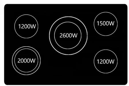 Bosch NETP068SUC Benchmark 30