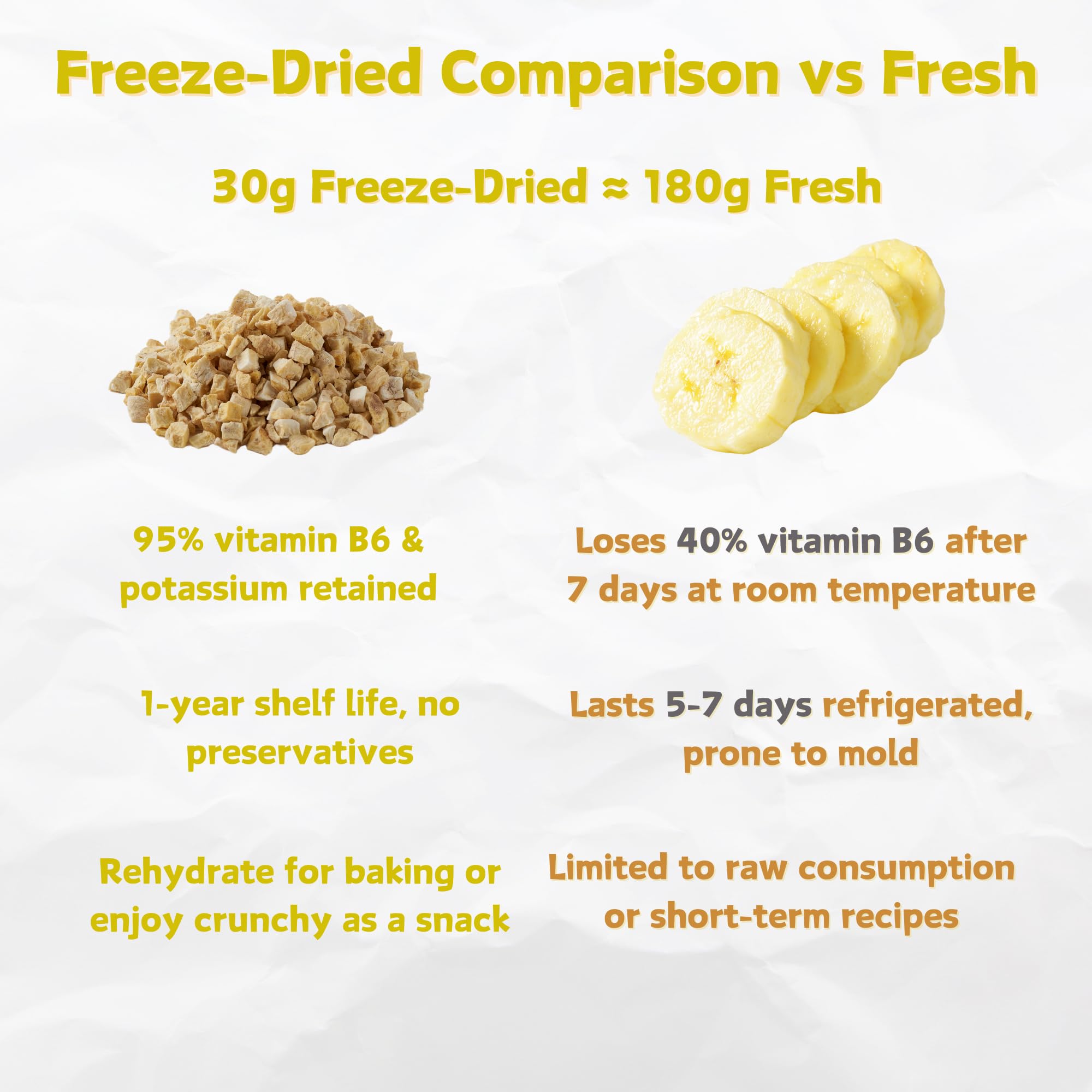 Freeze Dried Banana Slices 7oz | 100% Natural, No Sugar Added, Non-GMO, Vegan Snacks | Healthy Dried Fruit for Kids & Adults | Perfect for Camping, Hiking, Backpacking & School Lunches | Made from Fresh Bananas