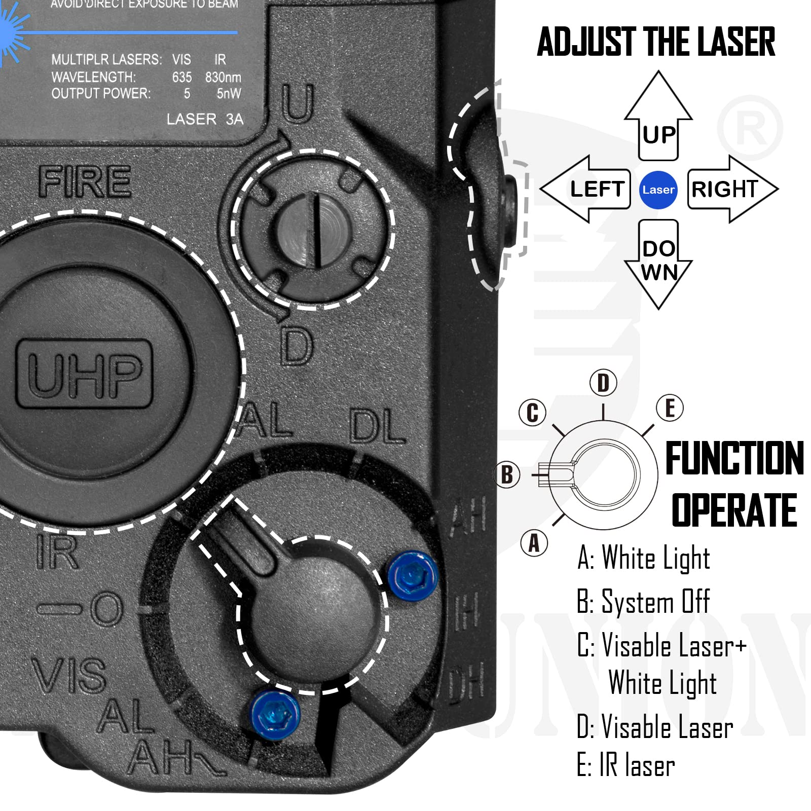 ACTIONUNION Airsoft PEQ-15S Pro UHP Tactical Laser Sight - Blue Laser, IR Laser & White LED Flashlight Combo for Military Simulation & Airsoft Games