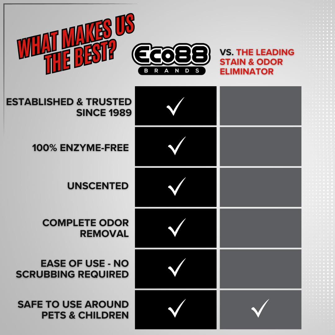 Eco-88 Pet Stain & Odor Eliminator - 2 Gallon Refill for Dogs & Cats - Powerful Enzyme Cleaner for Carpets, Upholstery & Floors - Safe & Non-Toxic Solution for Pet Accidents