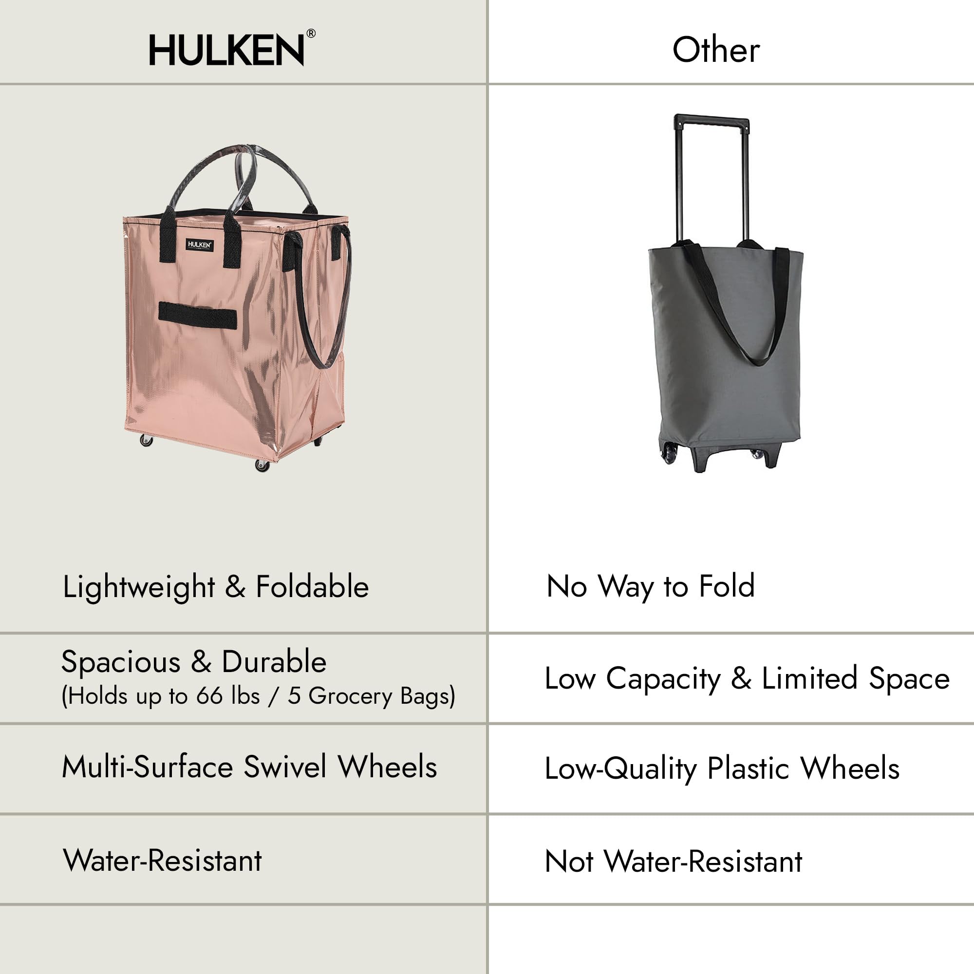 Large Rose Gold Reusable Wheeled Grocery Bag - Foldable Shopping Trolley with Zipper Closure, Lightweight Rolling Tote Holds 66 lbs, Durable Unbreakable Handles - Perfect for Grocery Shopping, Farmers Markets & Travel