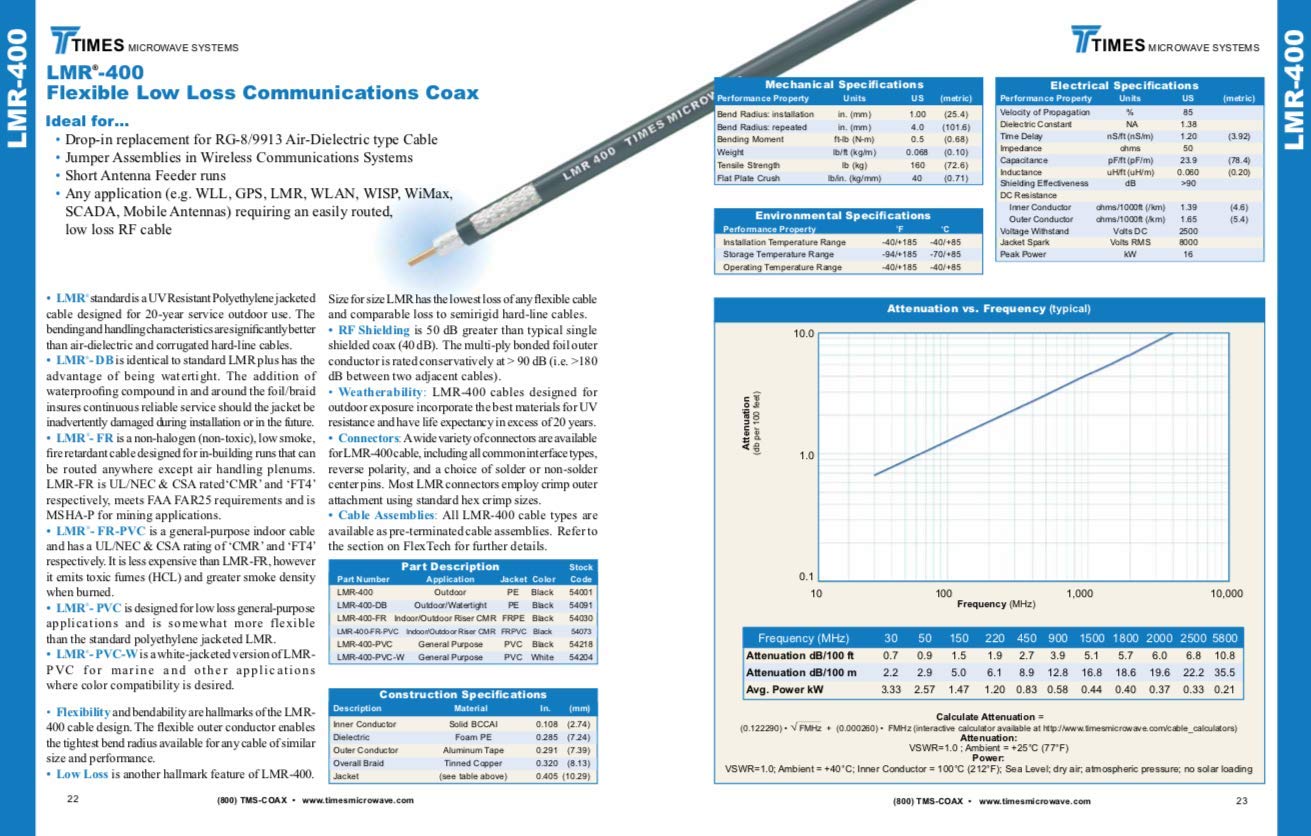3ft LMR-400 Coaxial Cable N Male to N Female 50 Ohm Low Loss RF Extension - Perfect for Ham Radio, CB Radio, WiFi Antennas, WLAN & Wireless Feed Lines | Durable Outdoor/Indoor Use for Signal Boosting & Long-Distance Transmission
