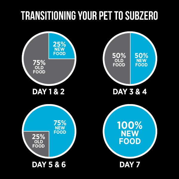 Nutrience SubZero Freeze-Dried Raw Whitefish & Cranberry Cat Food - Grain-Free High Protein for Indoor & Outdoor Cats - Perfect for Travel, Training & Treats