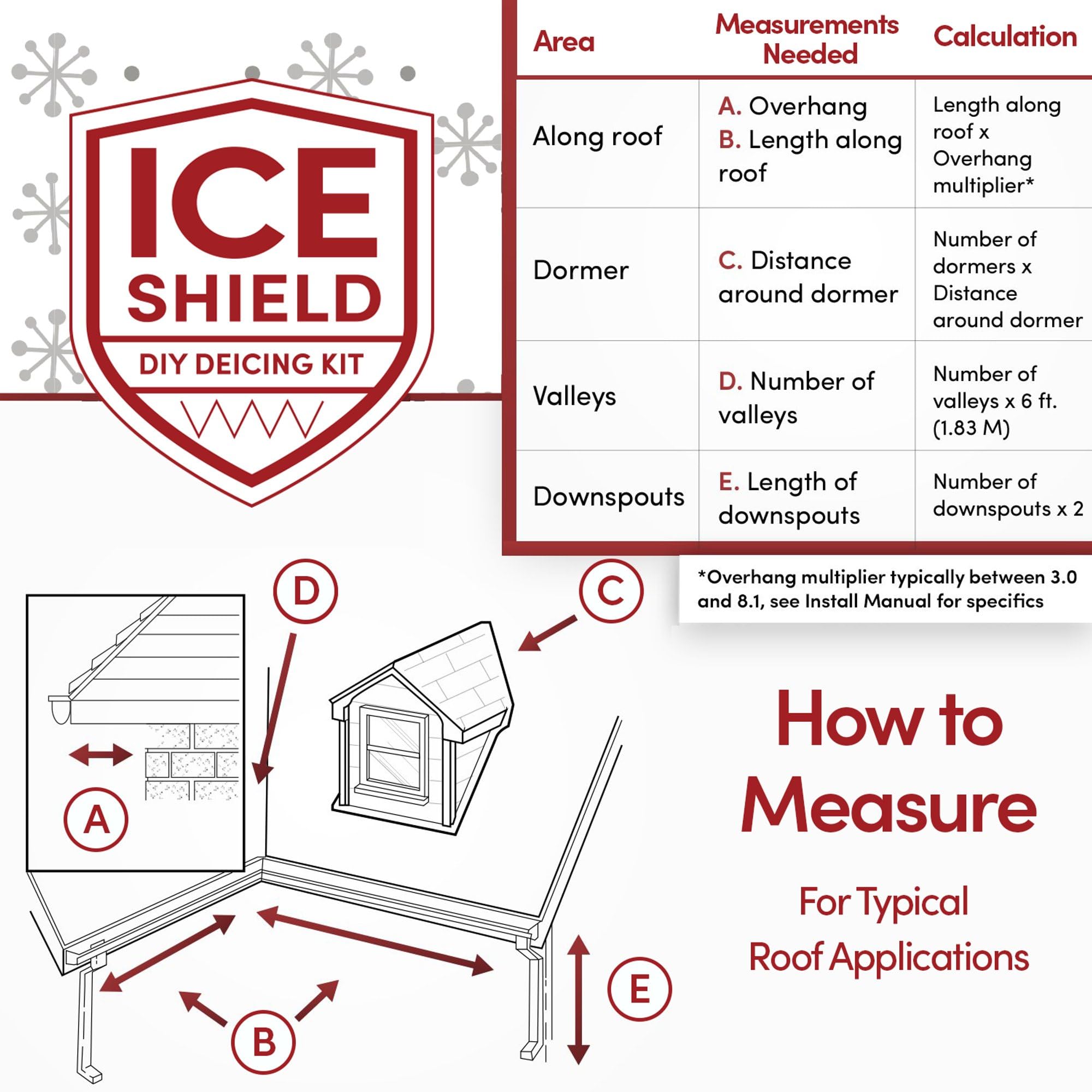 WarmlyYours 120 ft Roof Snow Melting Heat Cable - 5 Watts/ft Heated Tape for Roof & Gutters - Ice Dam Prevention System with Clips & Spacers (Ice Shield) - Protect Your Home from Winter Damage