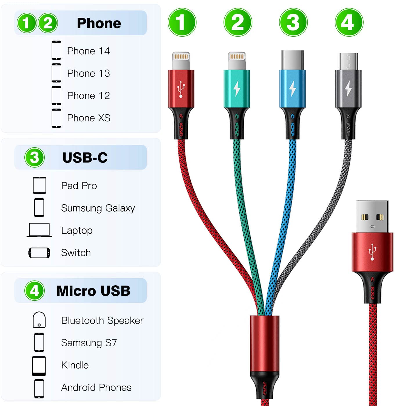 **2-Pack 6Ft 4-in-1 Braided Multi Charging Cable – 3.5A Fast Charging with USB-C/Micro USB/Lightning Ports – Compatible with iPhone, Samsung Galaxy, PS5, Tablets & More – Perfect for Home, Office & Travel**