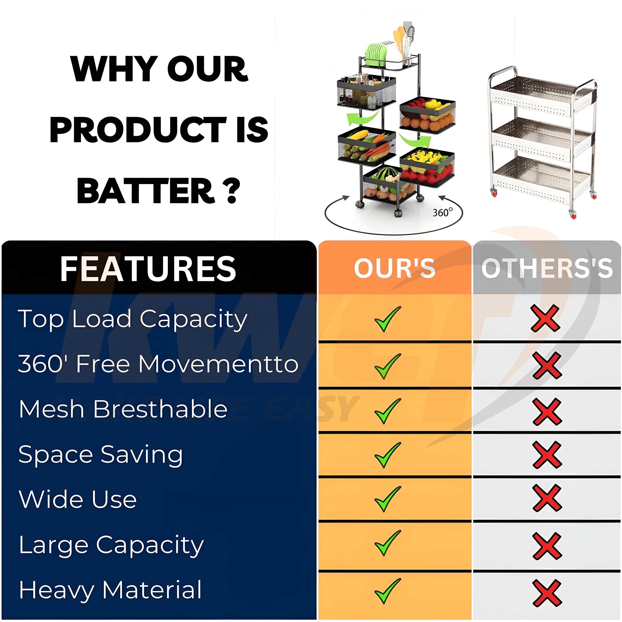 KWER 3-Tier Metal Kitchen Cart with Square Onion Baskets - Black Rolling Storage Organizer for Vegetables, Fruits & Kitchen Accessories | Perfect for Small Spaces, Pantry Organization & Mobile Cooking Stations