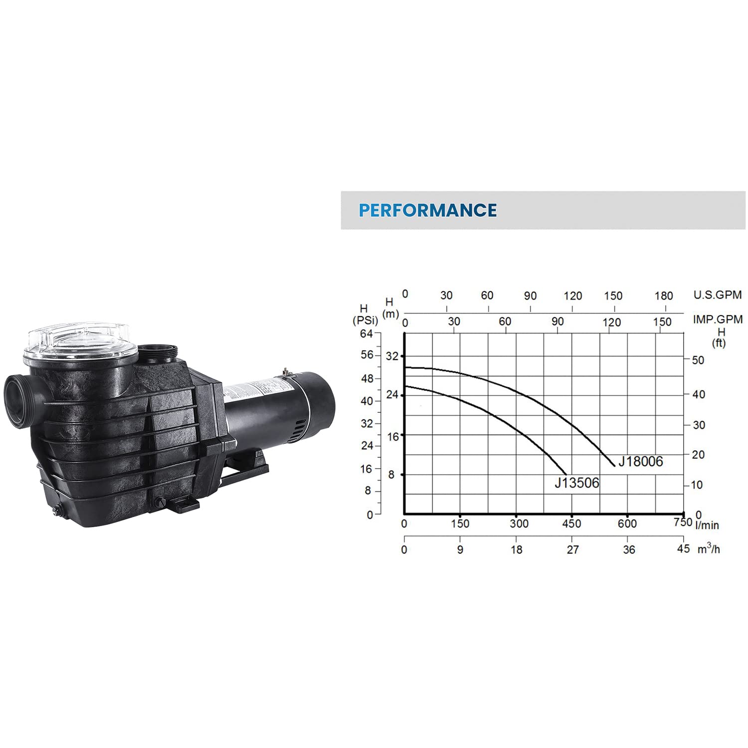 iMeshbean 2.0 HP In-Ground Swimming Pool Pump Motor - 115-230V with Strainer & 2