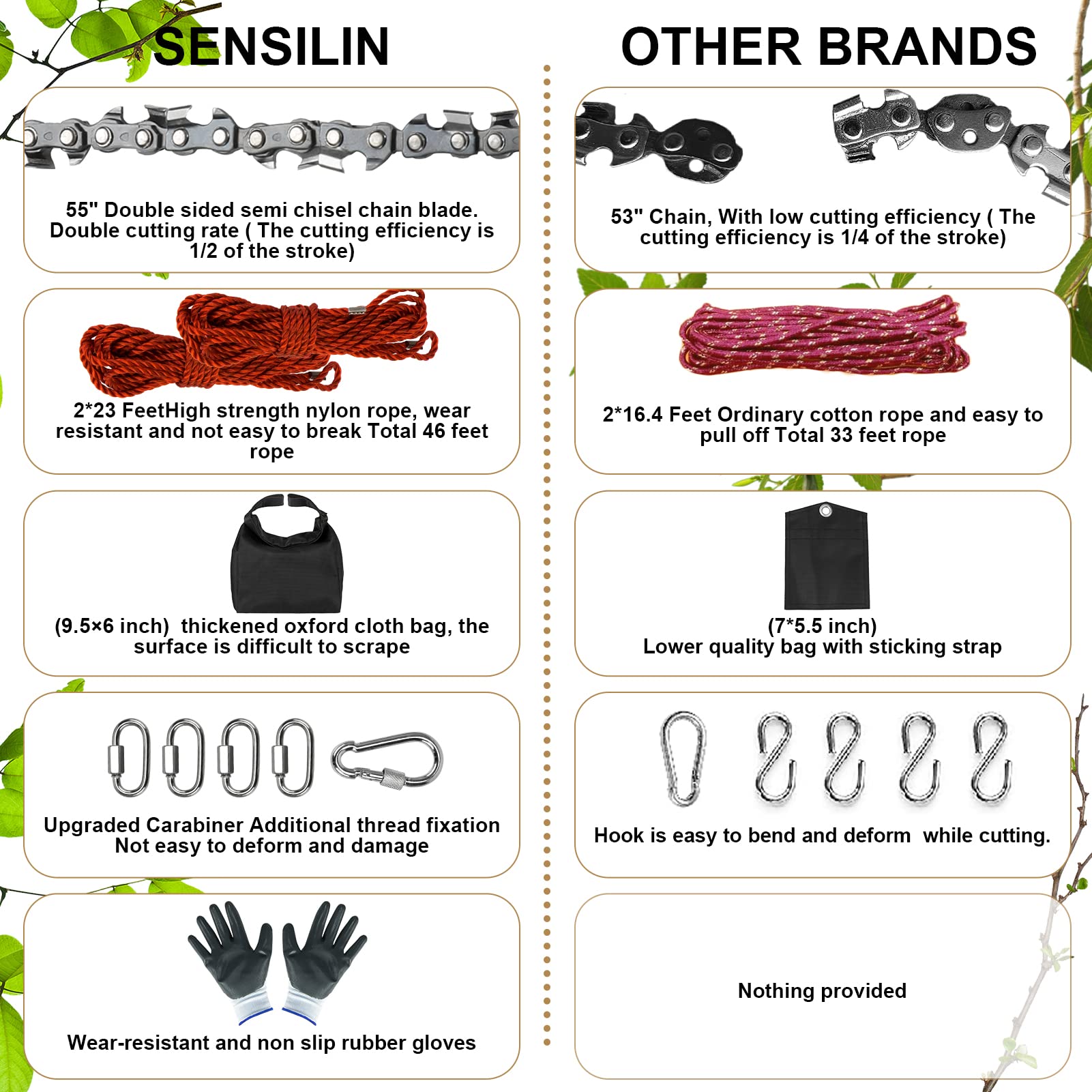 55 Inch Rope Chain Saw with 70 Sharp Teeth & 46 Feet Ropes Kit - Heavy Duty Tree Limb Cutter, Portable Pocket Chainsaw for Camping, Hiking, and Emergency Survival
