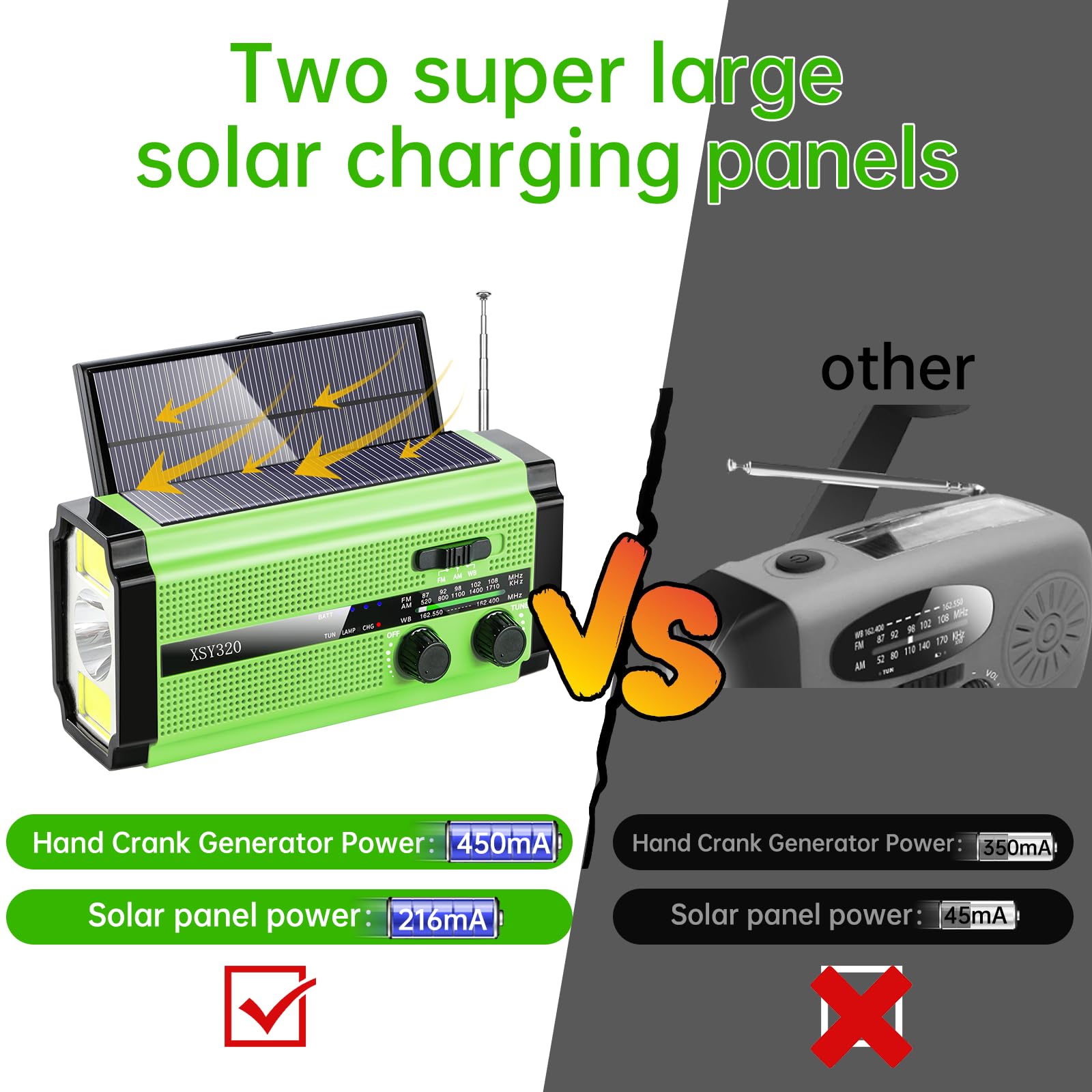 Emergency Survival Radio - Solar, Hand Crank & 5000mAh Battery Powered AM/FM/NOAA Weather Radio with USB-C Charger, AAA Backup, 3-Mode Flashlight & Reading Lamp, SOS Alert & Phone Power Bank - Perfect for Camping, Hiking, Storms and Power Outages