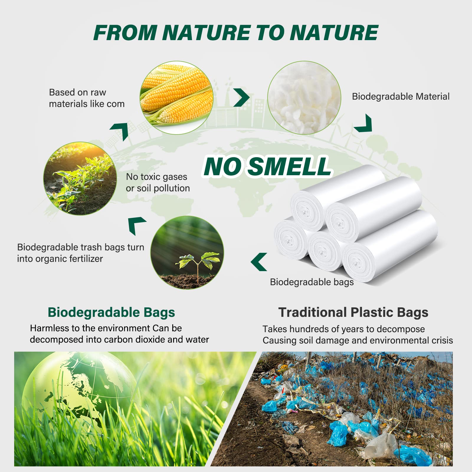 1.2 Gallon Biodegradable Small Trash Bags - 180 Count Unscented Mini Garbage Bags | Waste Basket Liners for Kitchen, Bathroom, Bedroom, Office & Camping | Eco-Friendly Disposal Solution for Home & Travel